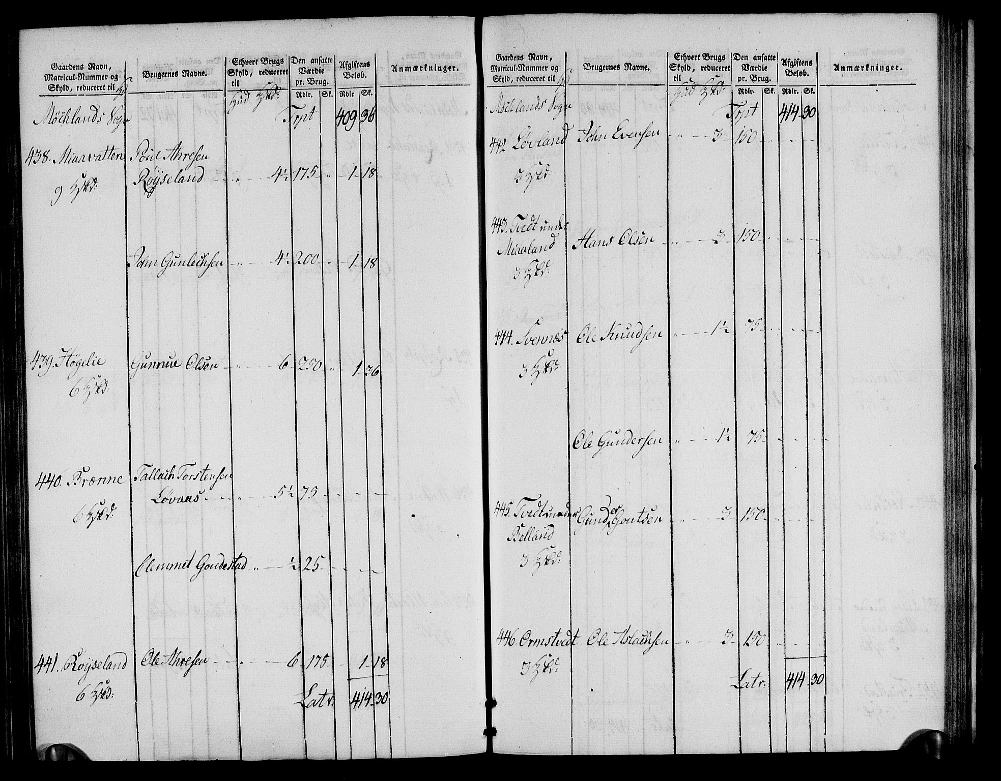 Rentekammeret inntil 1814, Realistisk ordnet avdeling, AV/RA-EA-4070/N/Ne/Nea/L0085: Råbyggelag fogderi. Oppebørselsregister, 1803-1804, p. 100