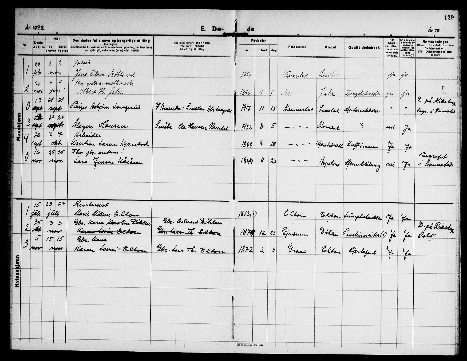 Nannestad prestekontor Kirkebøker, AV/SAO-A-10414a/G/Gb/L0003: Parish register (copy) no. II 3, 1929-1946, p. 129