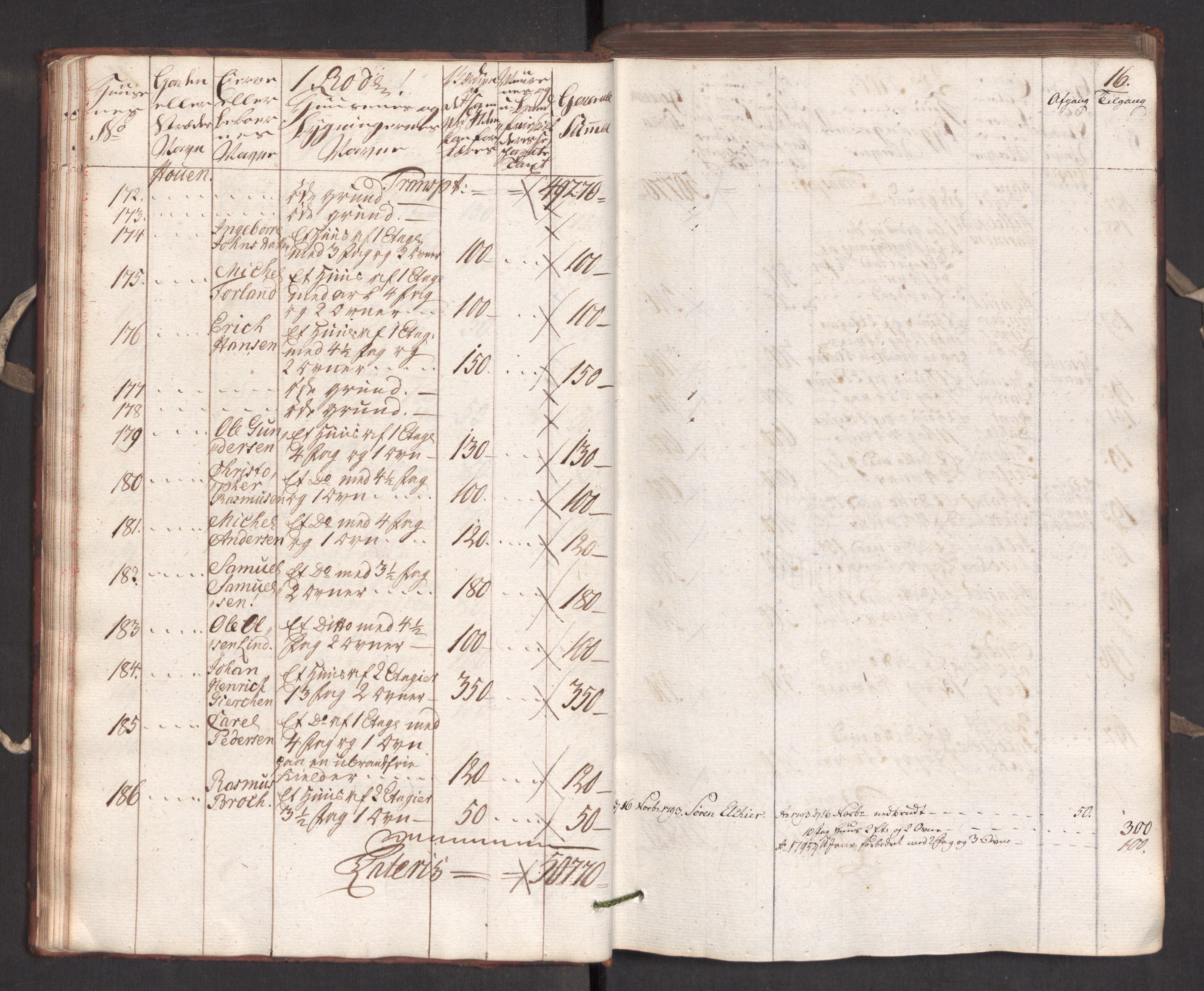 Kommersekollegiet, Brannforsikringskontoret 1767-1814, RA/EA-5458/F/Fa/L0005/0001: Bergen / Branntakstprotokoll, 1787, p. 15b-16a
