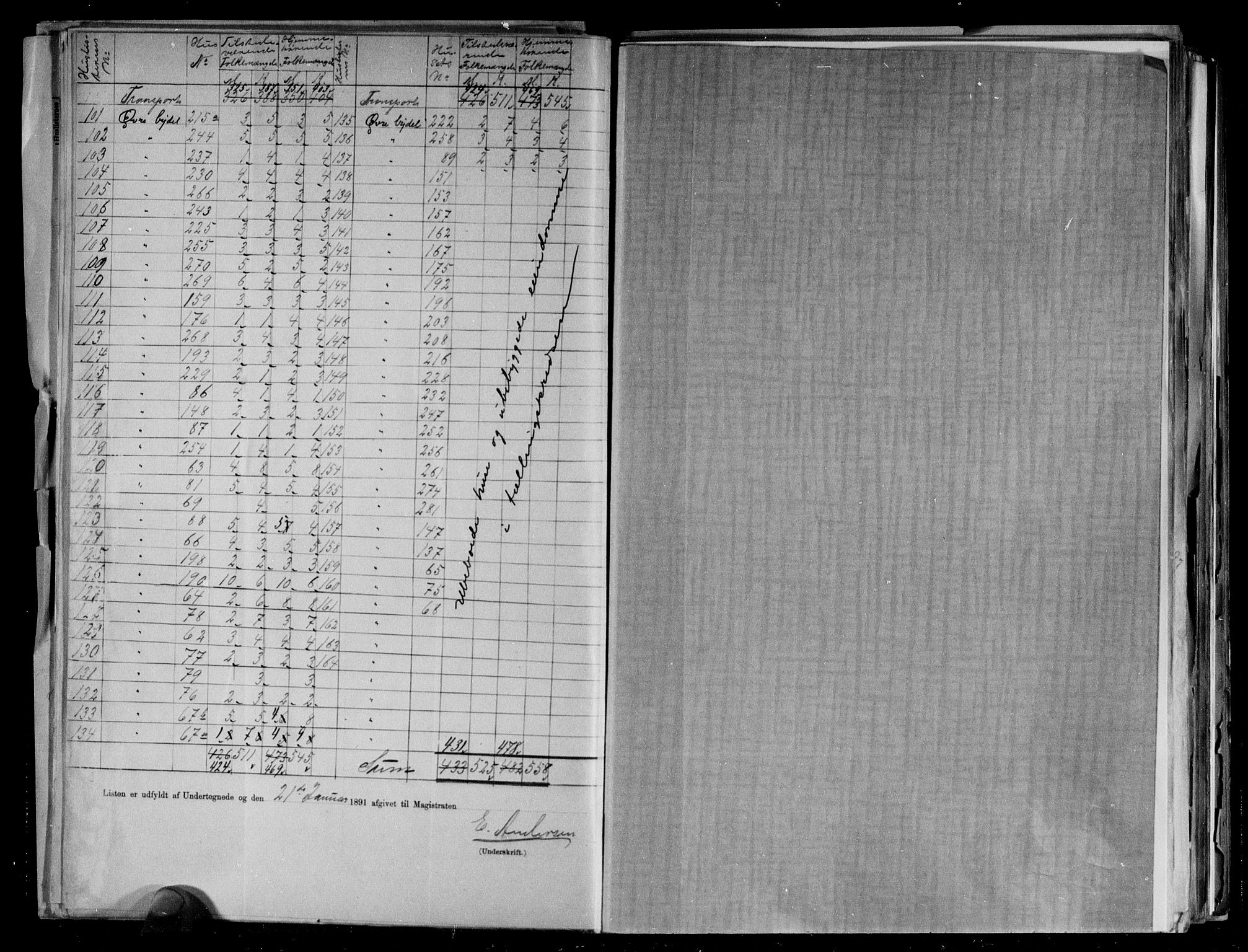 RA, 1891 census for 0902 Tvedestrand, 1891, p. 11