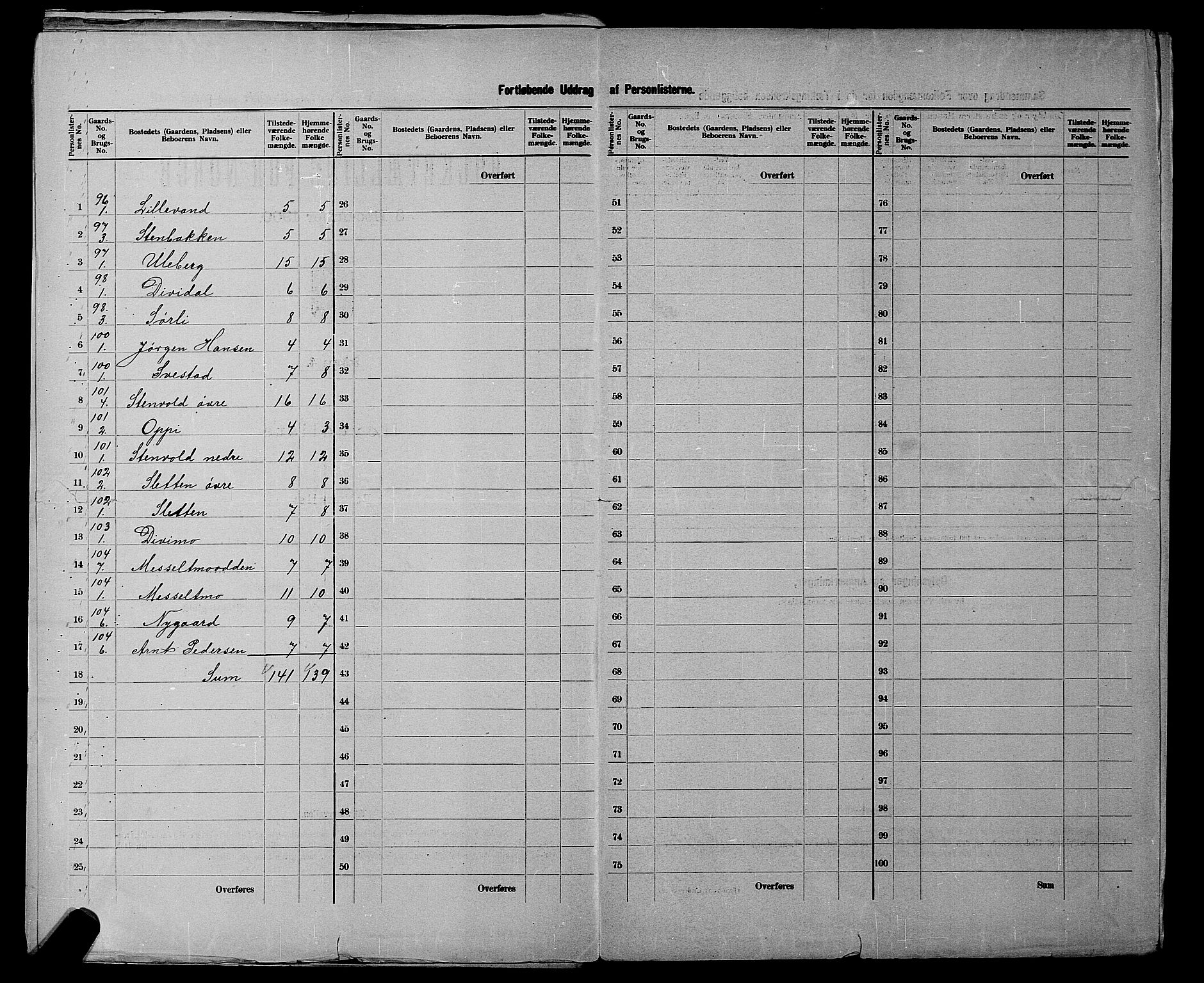 SATØ, 1900 census for Målselv, 1900, p. 35