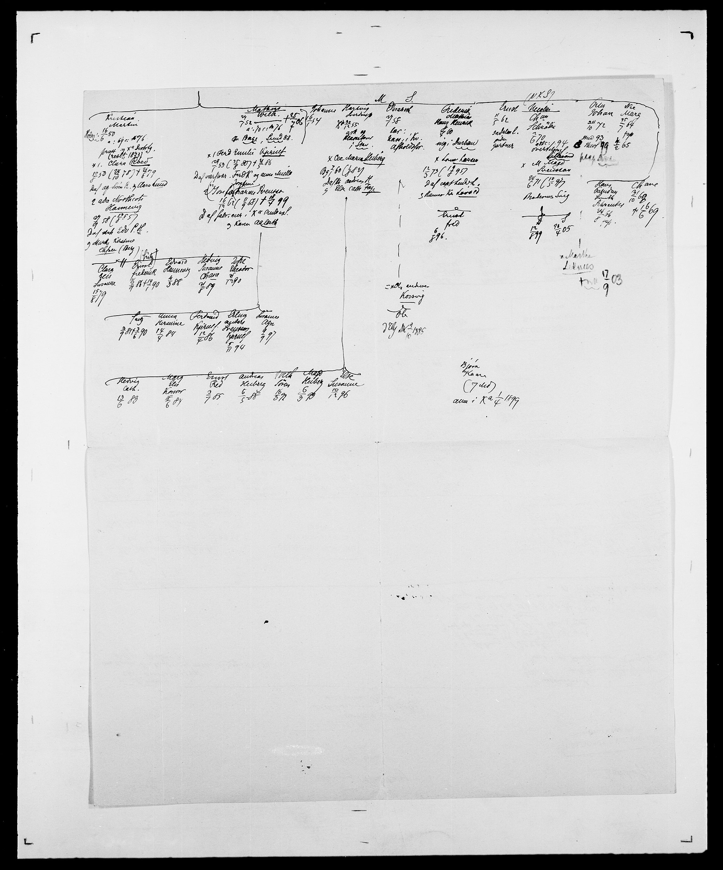 Delgobe, Charles Antoine - samling, AV/SAO-PAO-0038/D/Da/L0010: Dürendahl - Fagelund, p. 126