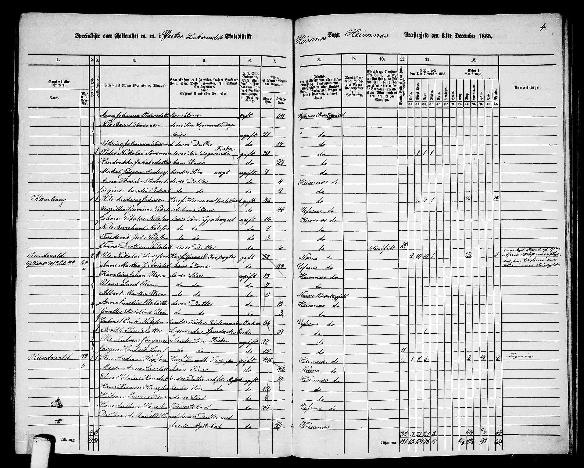 RA, 1865 census for Hemnes, 1865, p. 164