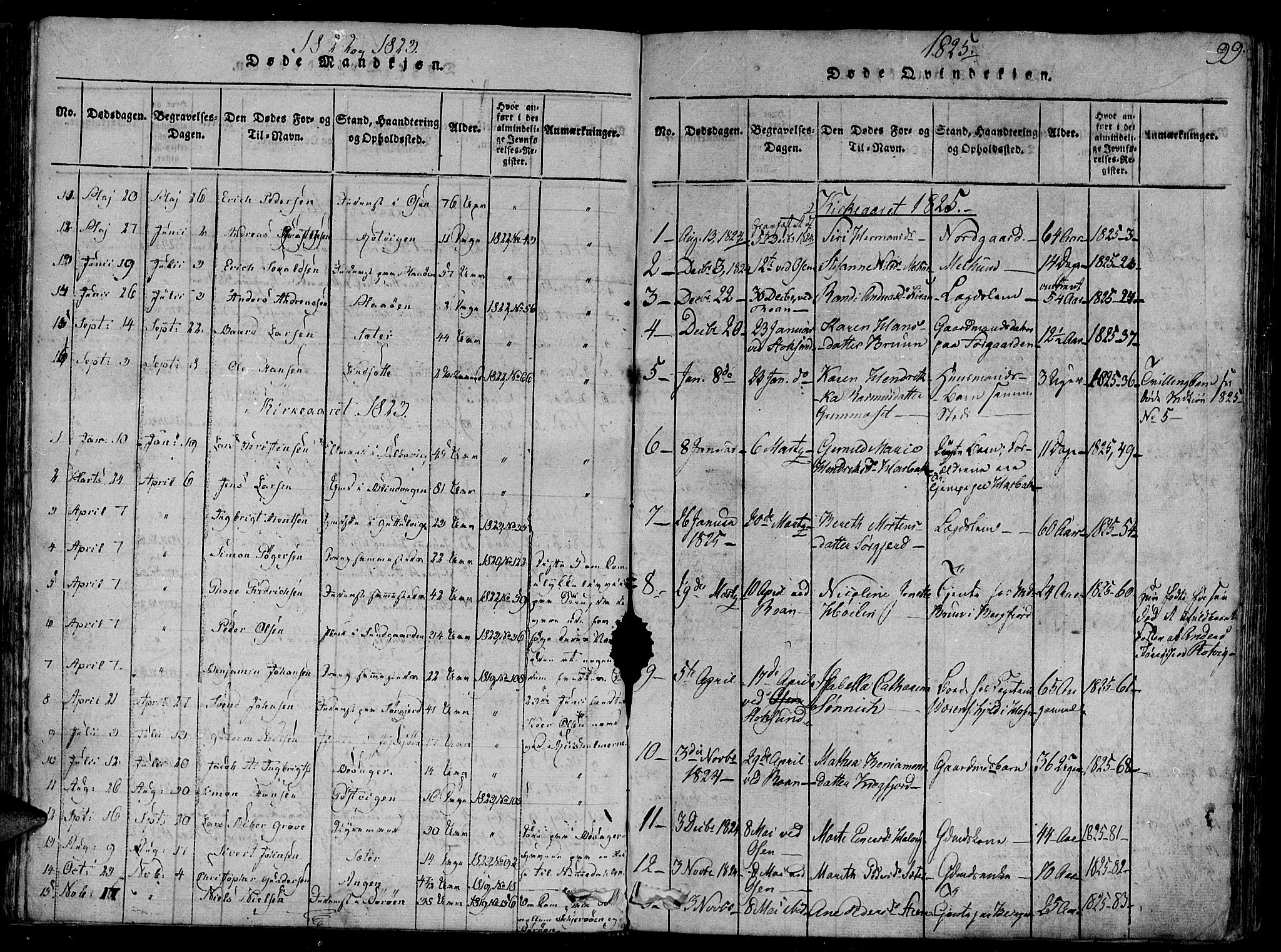 Ministerialprotokoller, klokkerbøker og fødselsregistre - Sør-Trøndelag, SAT/A-1456/657/L0702: Parish register (official) no. 657A03, 1818-1831, p. 99