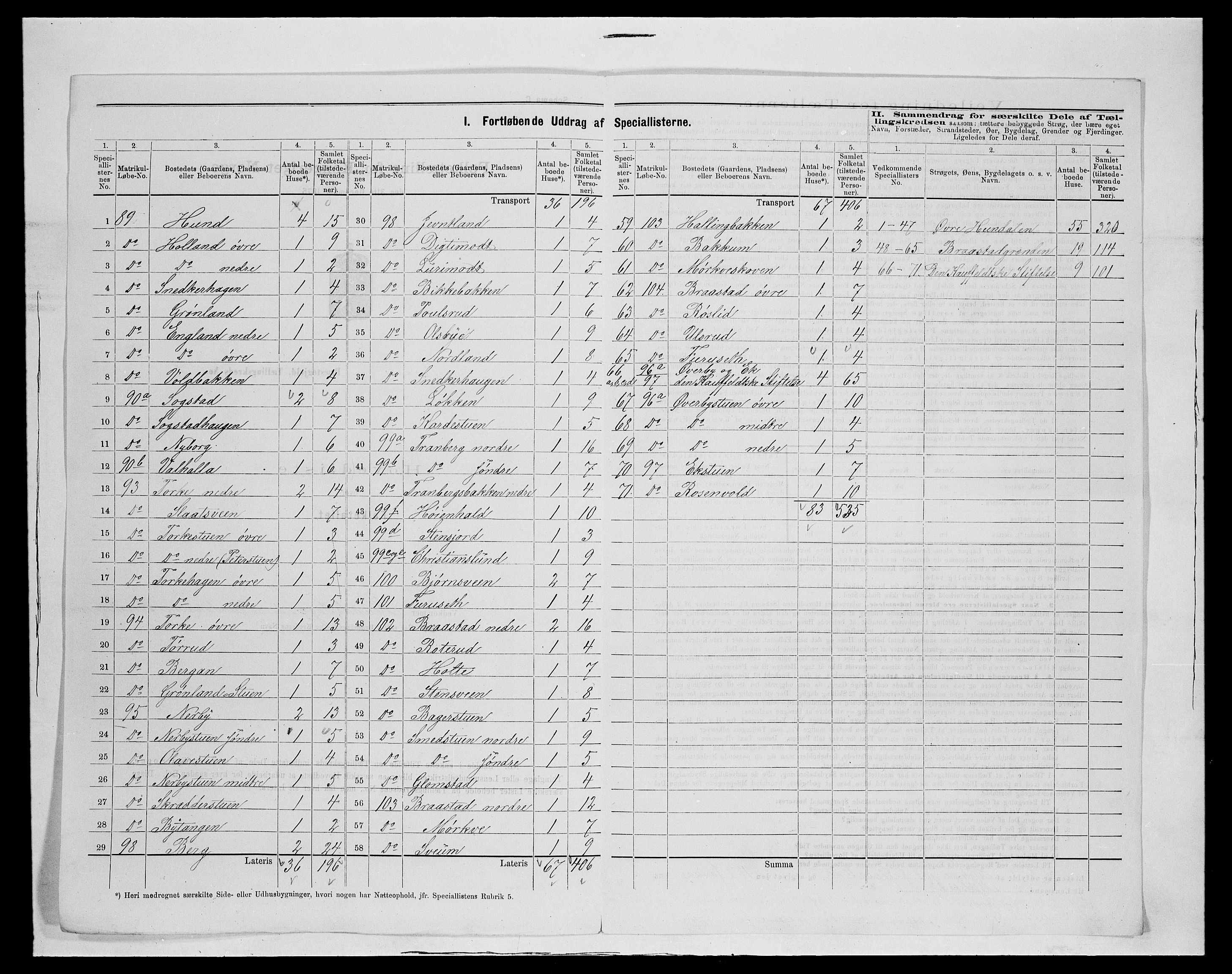 SAH, 1875 census for 0527L Vardal/Vardal og Hunn, 1875, p. 39