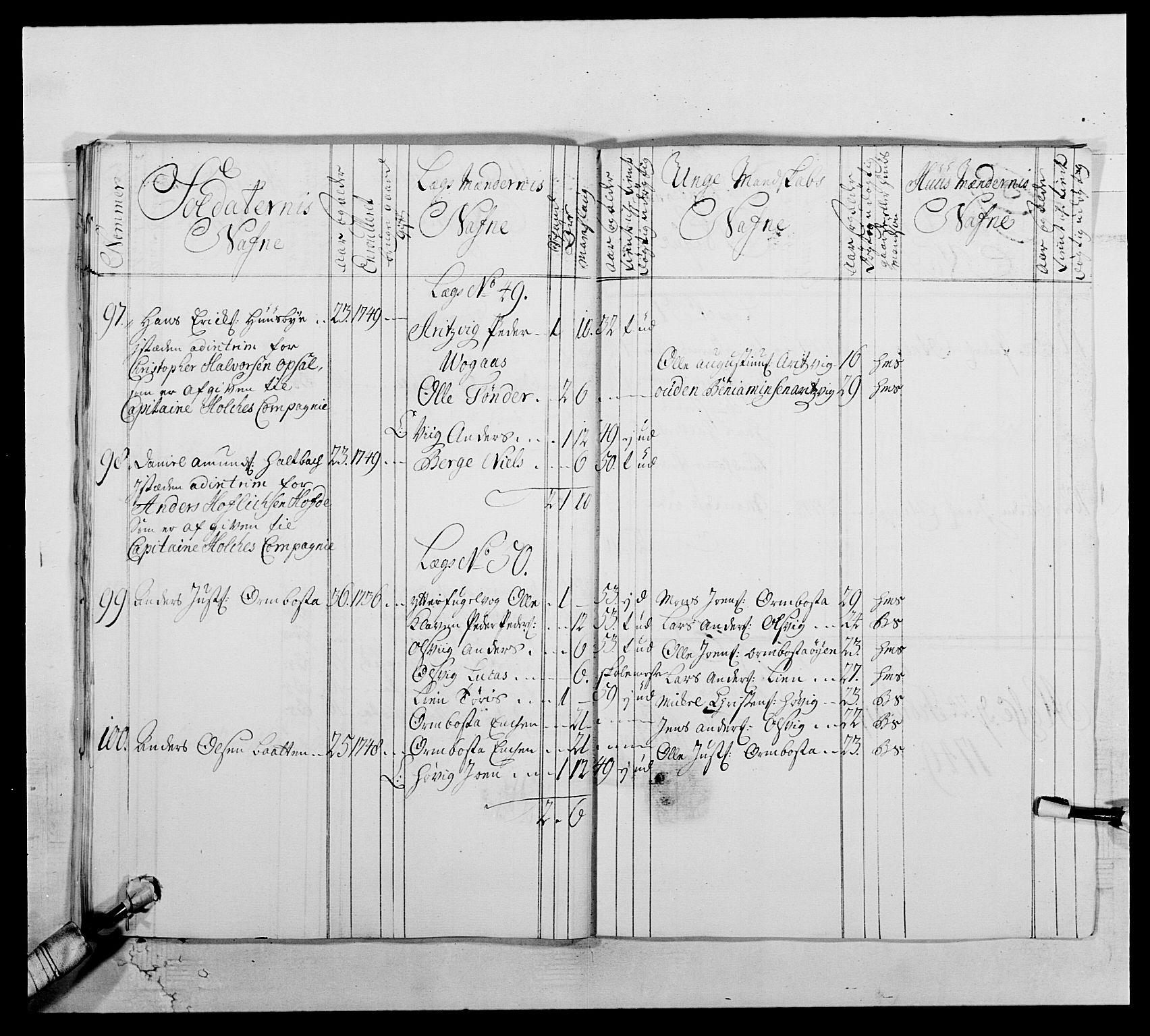 Kommanderende general (KG I) med Det norske krigsdirektorium, RA/EA-5419/E/Ea/L0512: 2. Trondheimske regiment, 1746-1749, p. 477