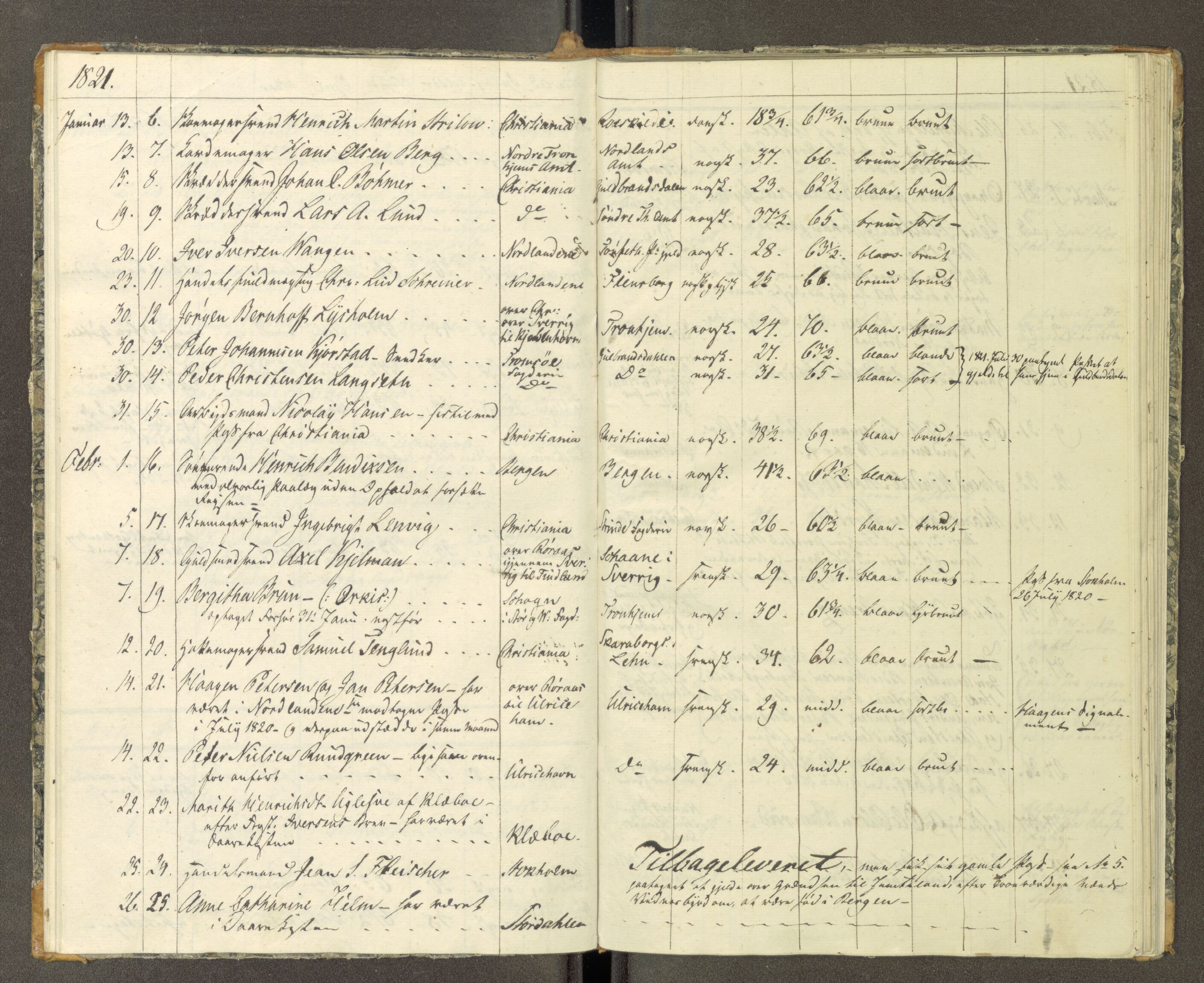 Trondheim politikammer, AV/SAT-A-1887/1/30/L0002: Passprotokoll. Første del:utstedtete pass. Andre del :innleverte/fornyede, 1819-1823