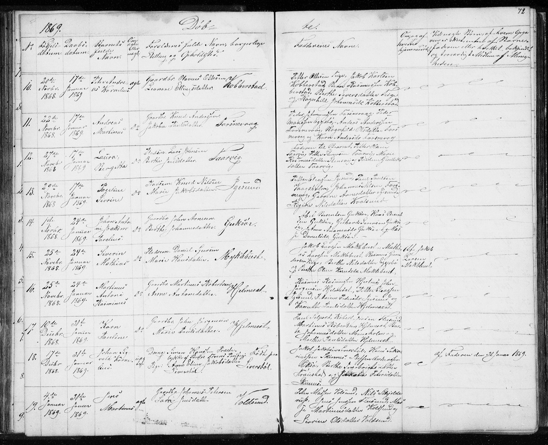 Ministerialprotokoller, klokkerbøker og fødselsregistre - Møre og Romsdal, AV/SAT-A-1454/507/L0079: Parish register (copy) no. 507C02, 1854-1877, p. 72