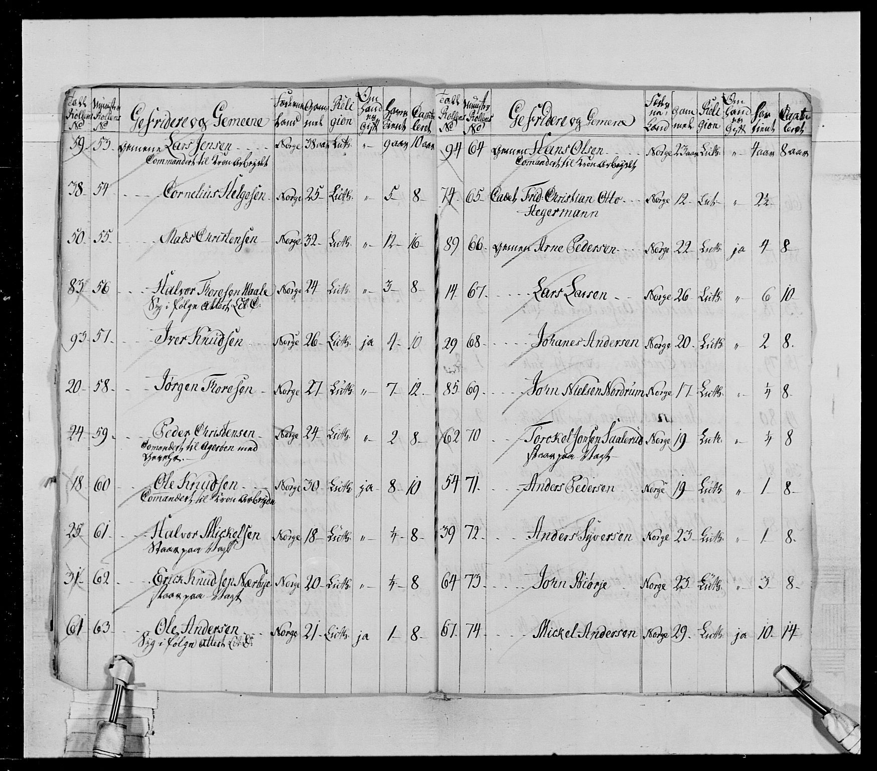 Generalitets- og kommissariatskollegiet, Det kongelige norske kommissariatskollegium, AV/RA-EA-5420/E/Eh/L0028: Sønnafjelske gevorbne infanteriregiment, 1766-1795, p. 59