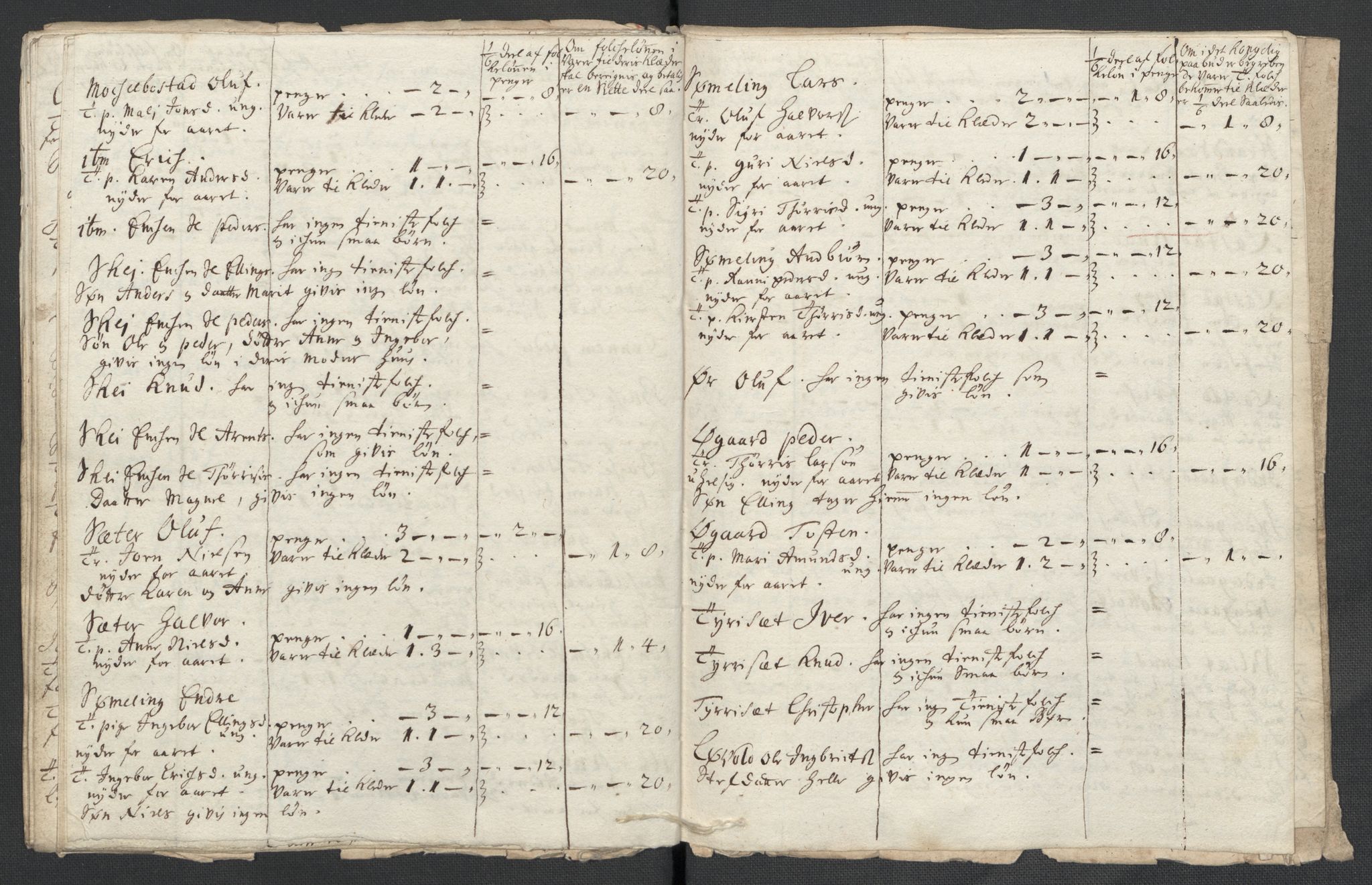 Rentekammeret inntil 1814, Reviderte regnskaper, Fogderegnskap, RA/EA-4092/R56/L3745: Fogderegnskap Nordmøre, 1711, p. 270