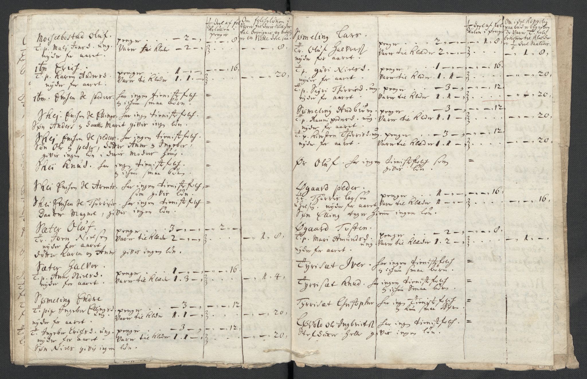 Rentekammeret inntil 1814, Reviderte regnskaper, Fogderegnskap, AV/RA-EA-4092/R56/L3745: Fogderegnskap Nordmøre, 1711, p. 270