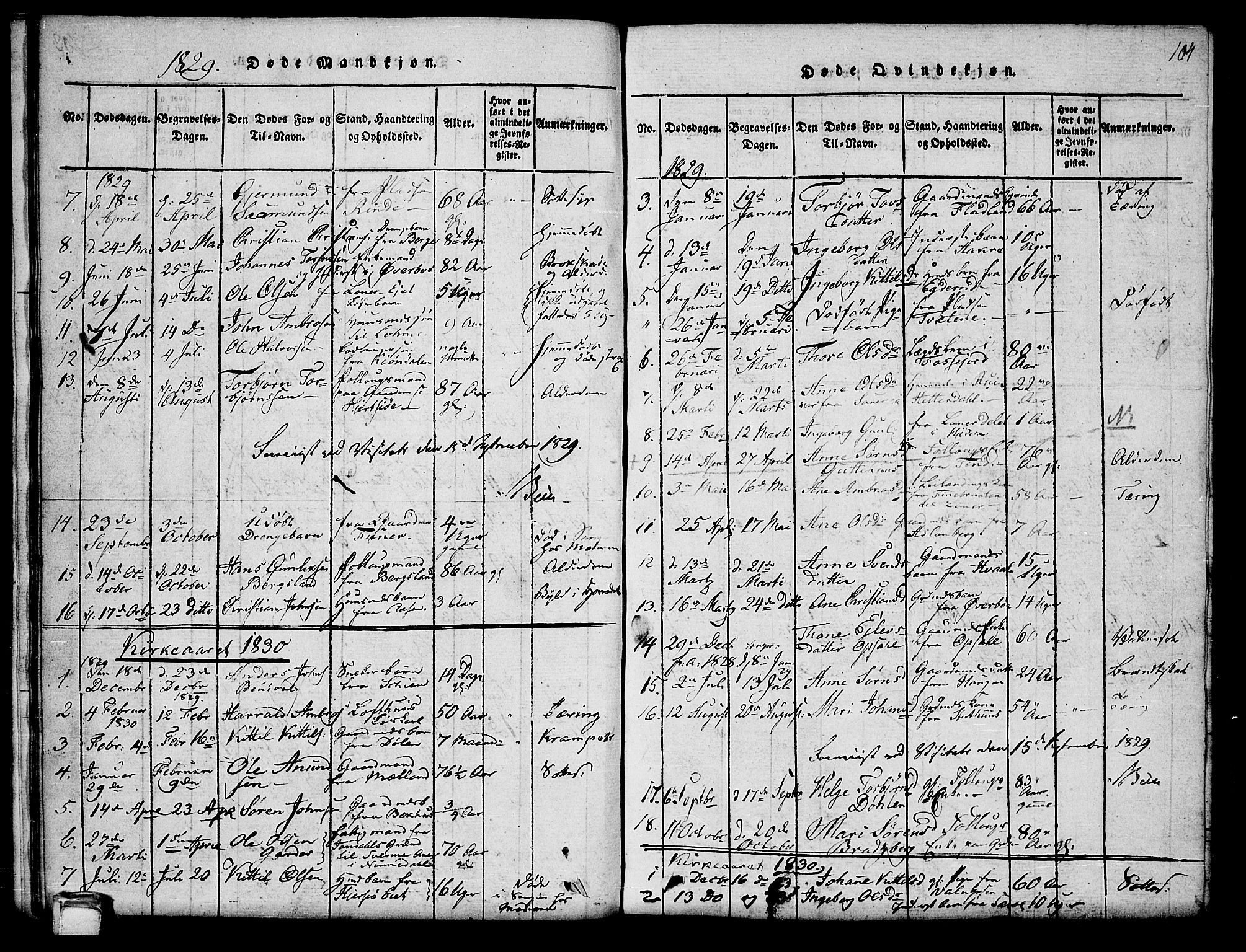 Hjartdal kirkebøker, SAKO/A-270/G/Ga/L0001: Parish register (copy) no. I 1, 1815-1842, p. 104