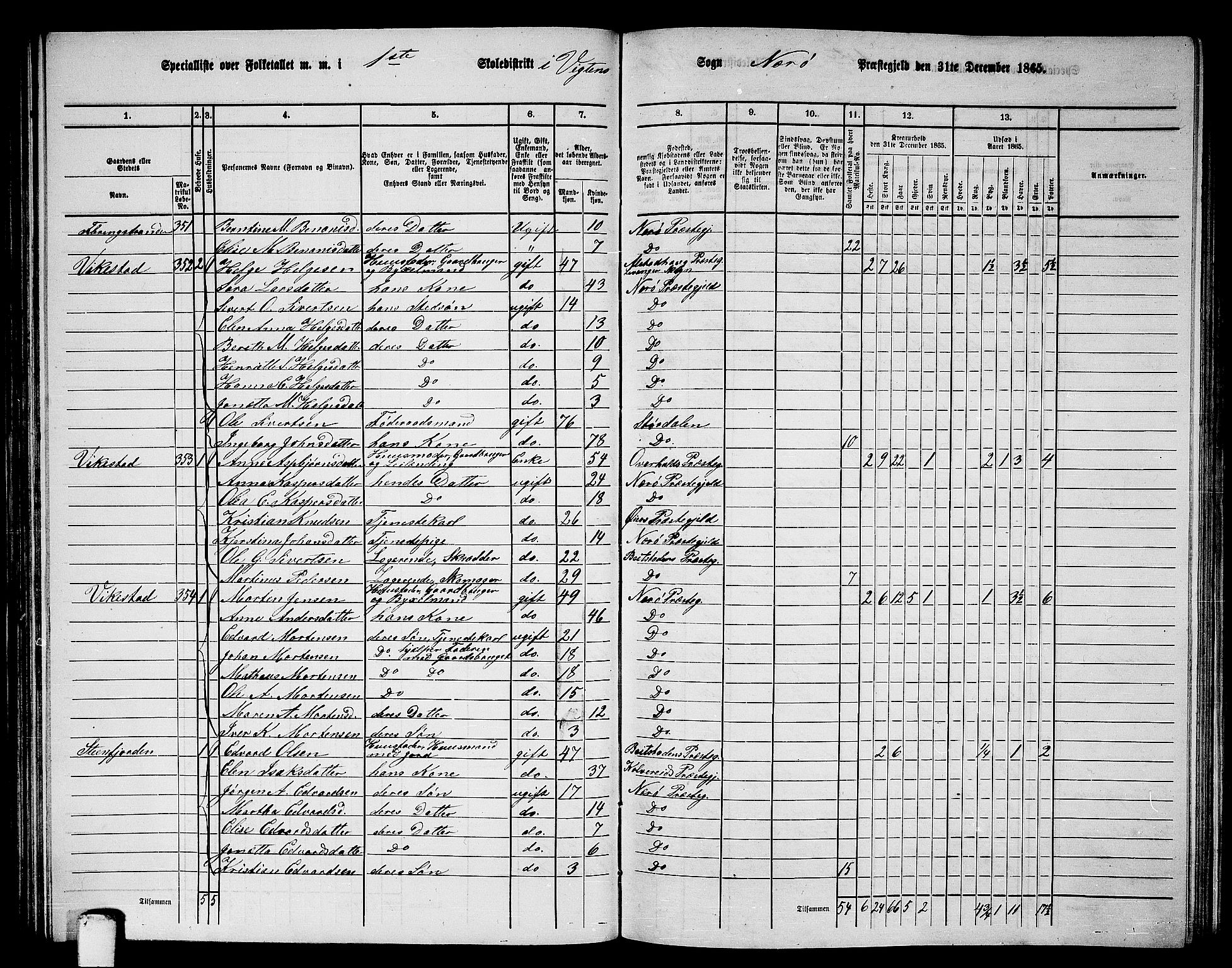 RA, 1865 census for Nærøy, 1865, p. 71