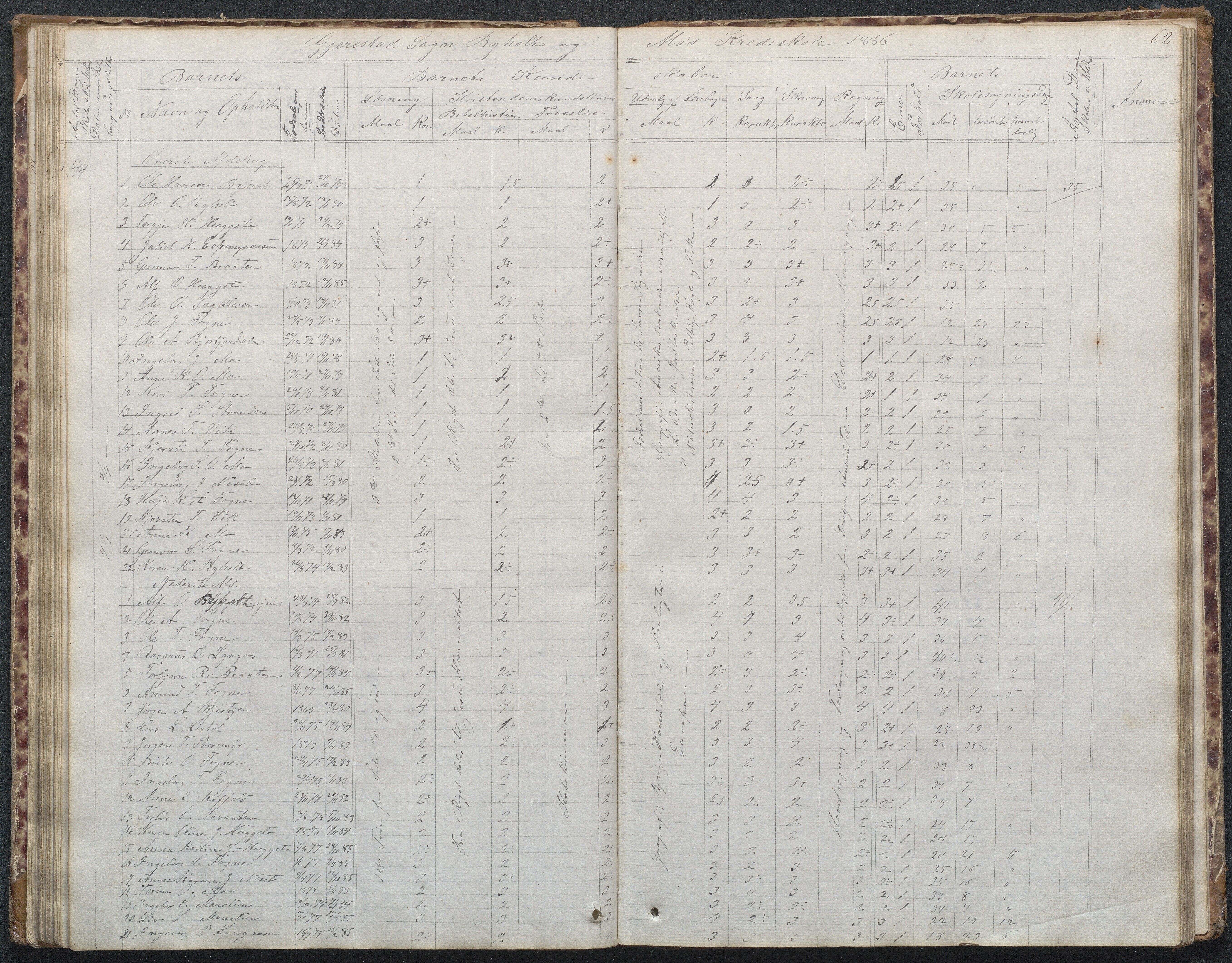 Gjerstad Kommune, Byholt-Mo Sunde skolekrets, AAKS/KA0911-550f/F02/L0001: Skoleprotokoll Byholt og Mo krets, 1863-1891, p. 63