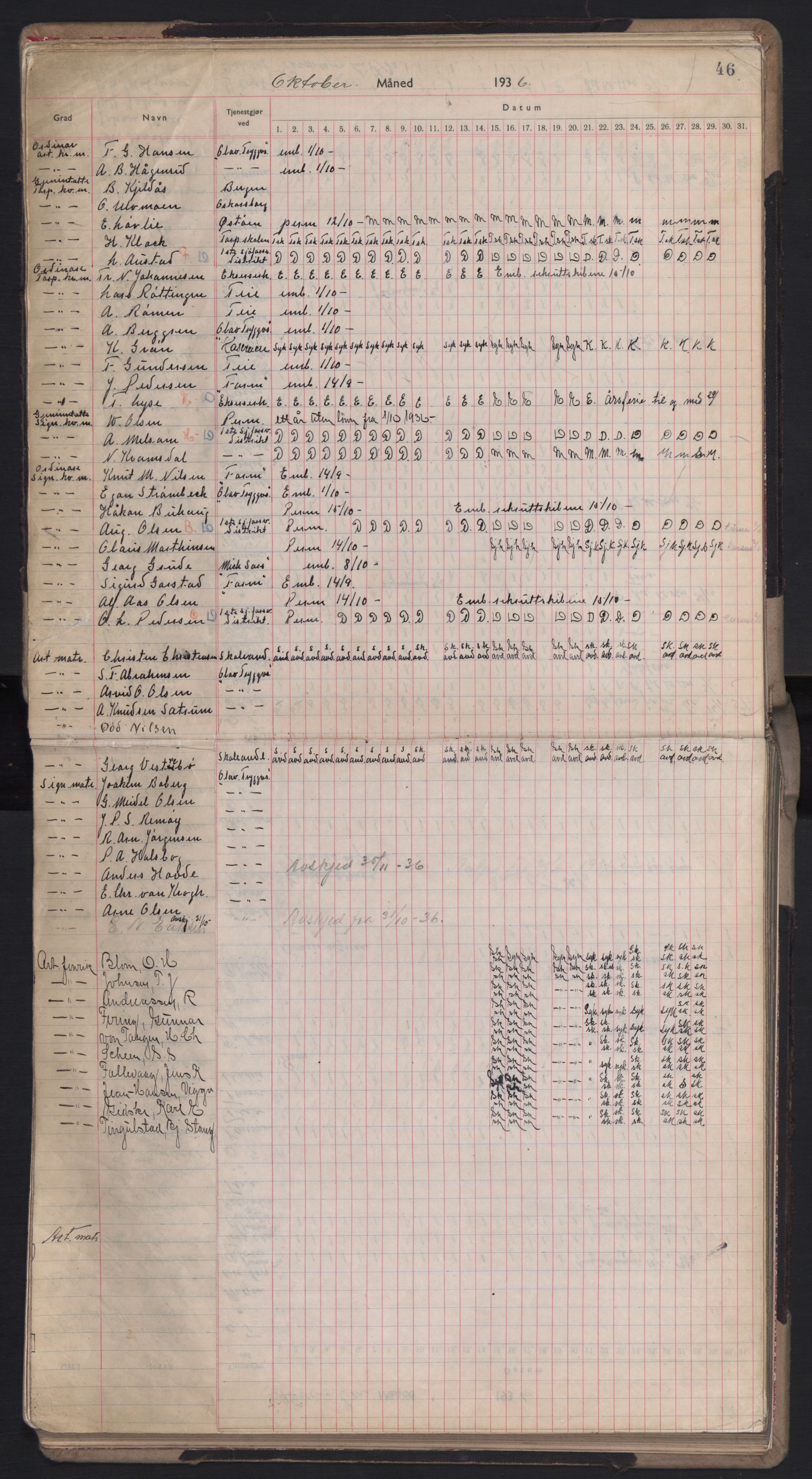 Forsvaret, Sjømilitære korps, Håndverkskorpset og Minekorpset, RA/RAFA-1907/P/Pd/L0001: Mønstringsbok, 1936-1940, p. 46