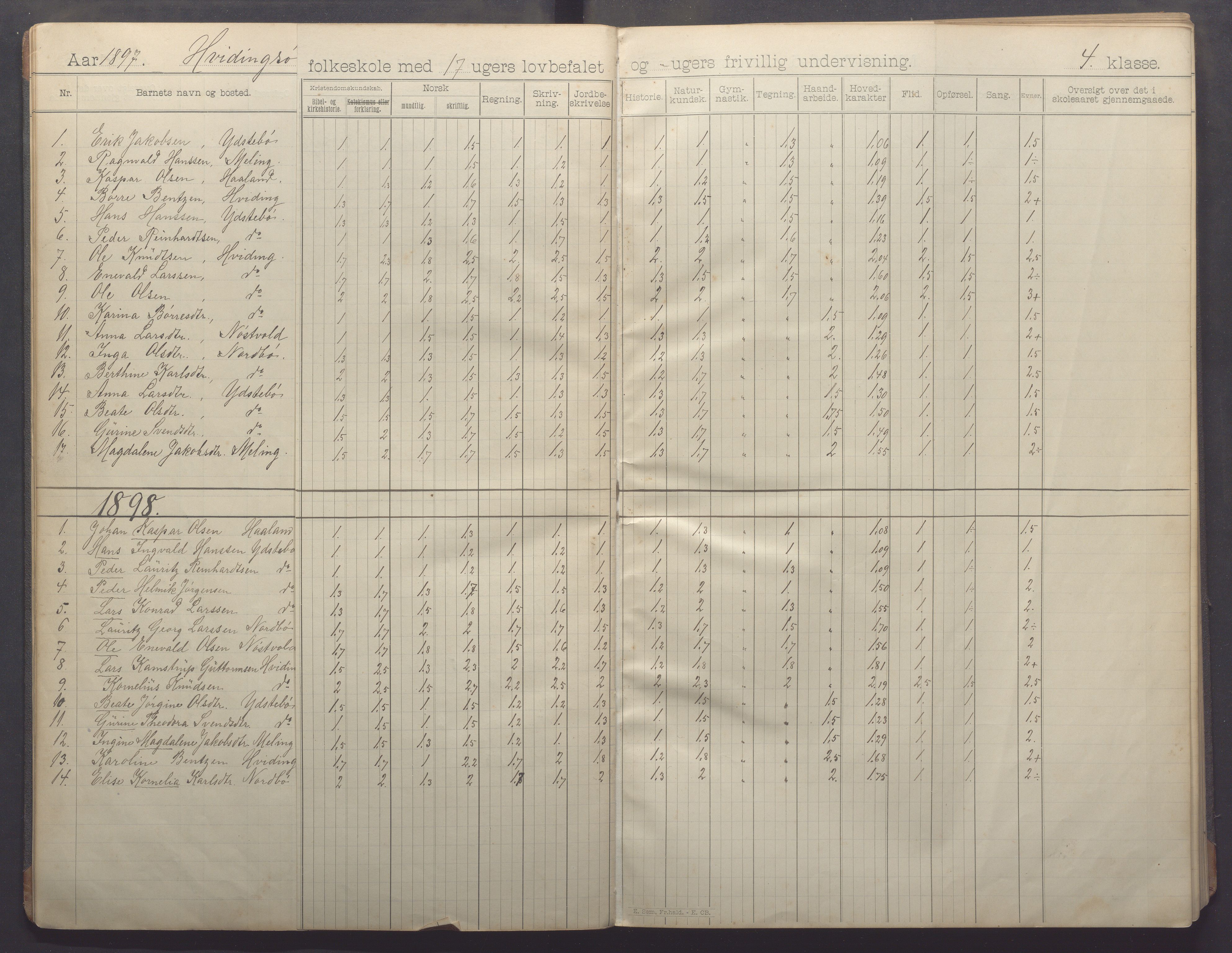 Kvitsøy kommune - Skolestyret, IKAR/K-100574/H/L0002: Skoleprotokoll, 1897-1909, p. 10