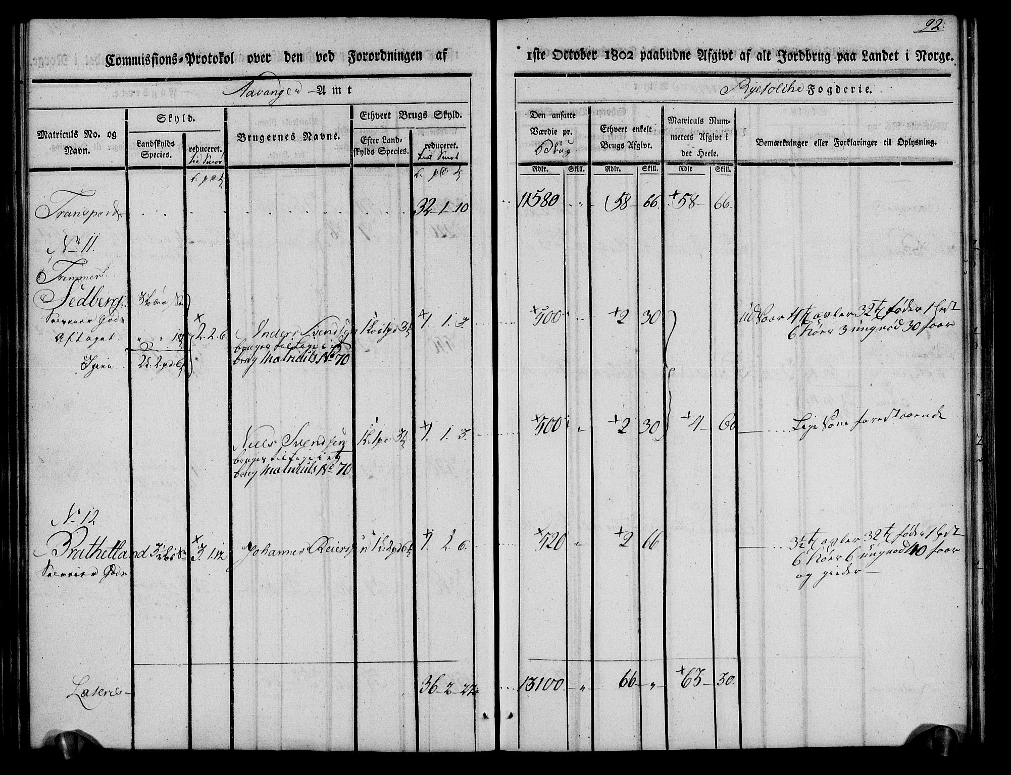 Rentekammeret inntil 1814, Realistisk ordnet avdeling, AV/RA-EA-4070/N/Ne/Nea/L0101: Ryfylke fogderi. Kommisjonsprotokoll for Jelsa, Hjelmeland og Årdal skipreider, 1803, p. 94