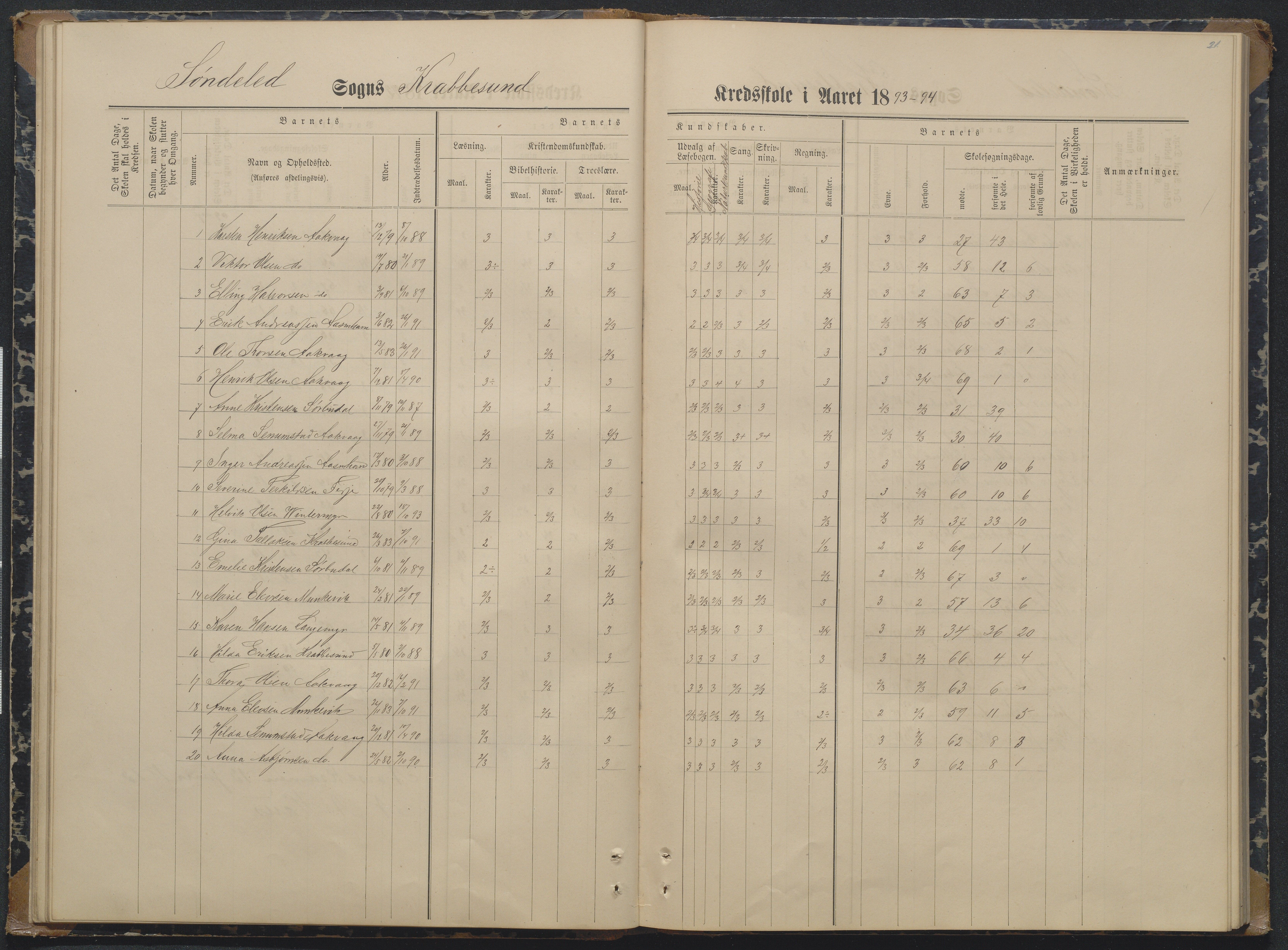 Søndeled kommune, AAKS/KA0913-PK/1/05/05i/L0004: Karakterprotokoll, 1887-1941, p. 21