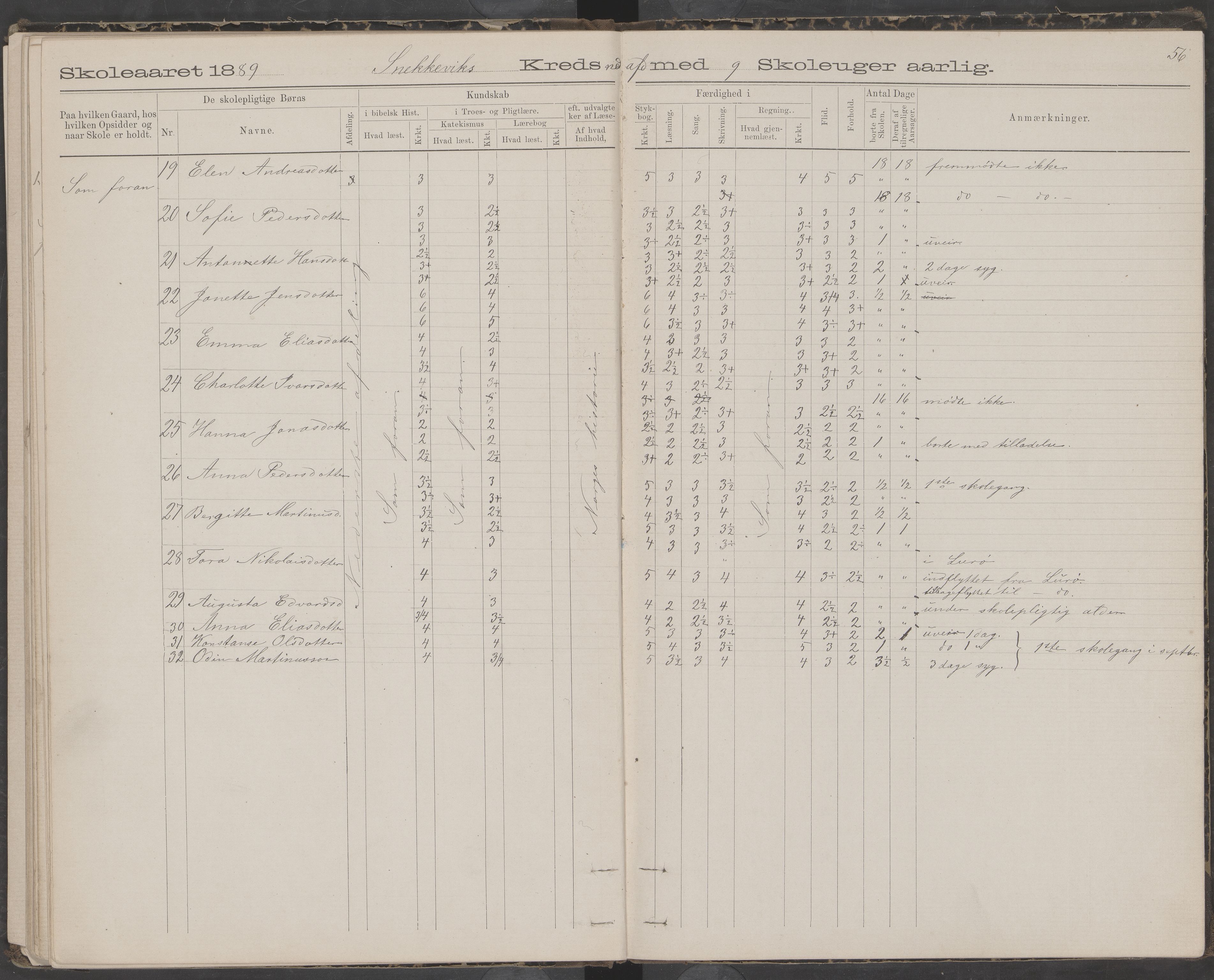 Dønna kommune. Snekkevik skolekrets, AIN/K-18270.510.07/442/L0002: Skoleprotokoll, 1888-1893