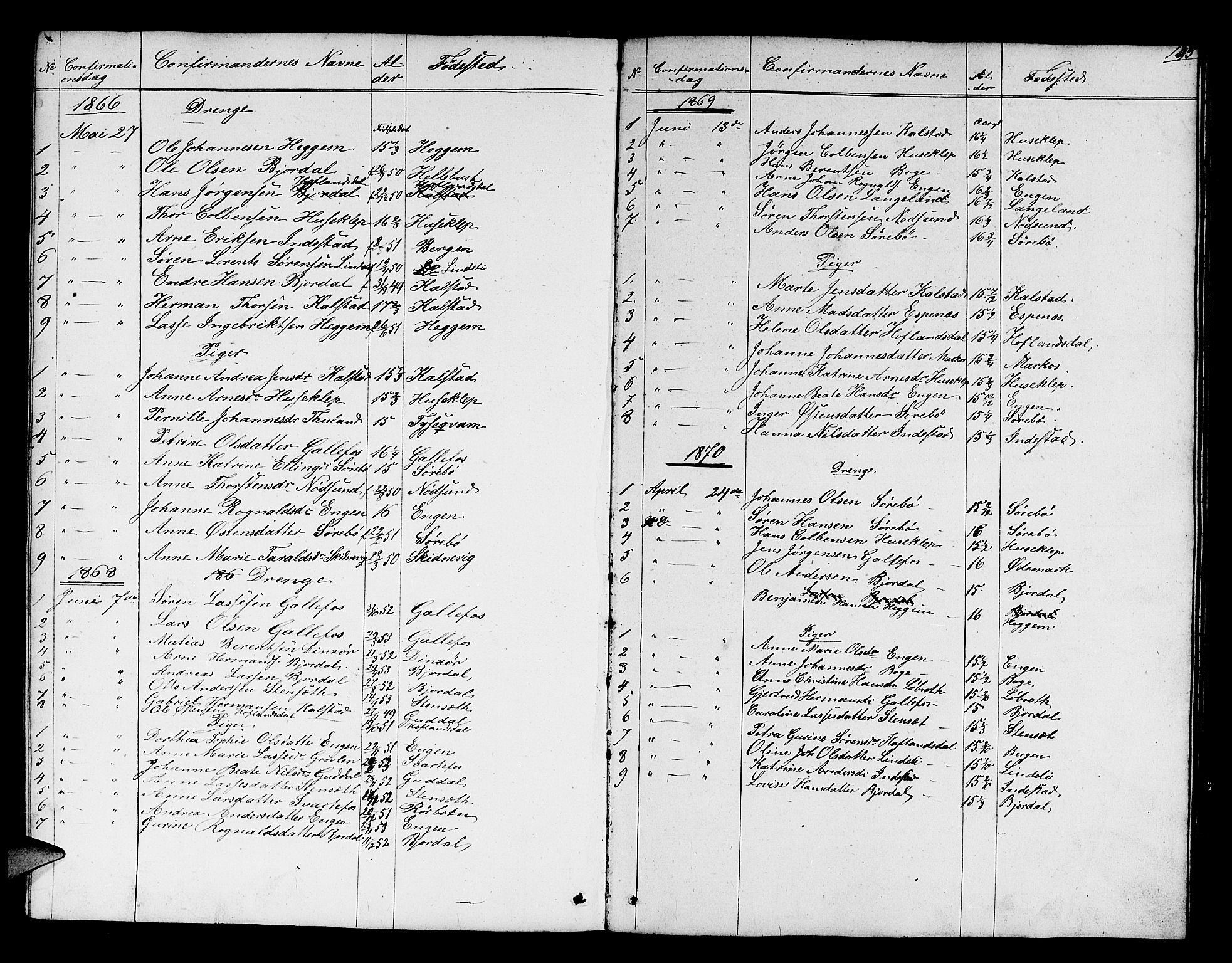 Fjaler sokneprestembete, SAB/A-79801/H/Hab/Habd/L0001: Parish register (copy) no. D 1, 1854-1891, p. 145
