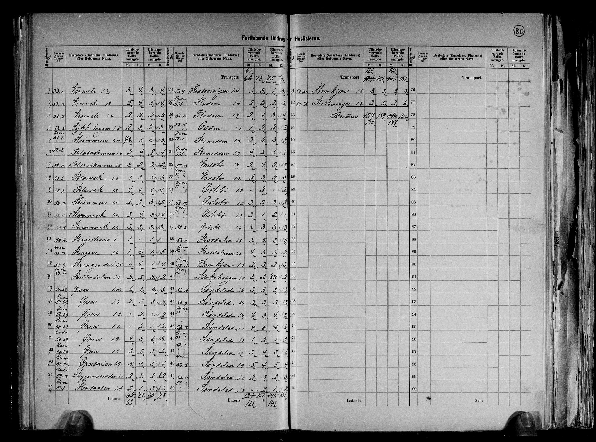 RA, 1891 census for 0913 Søndeled, 1891, p. 36