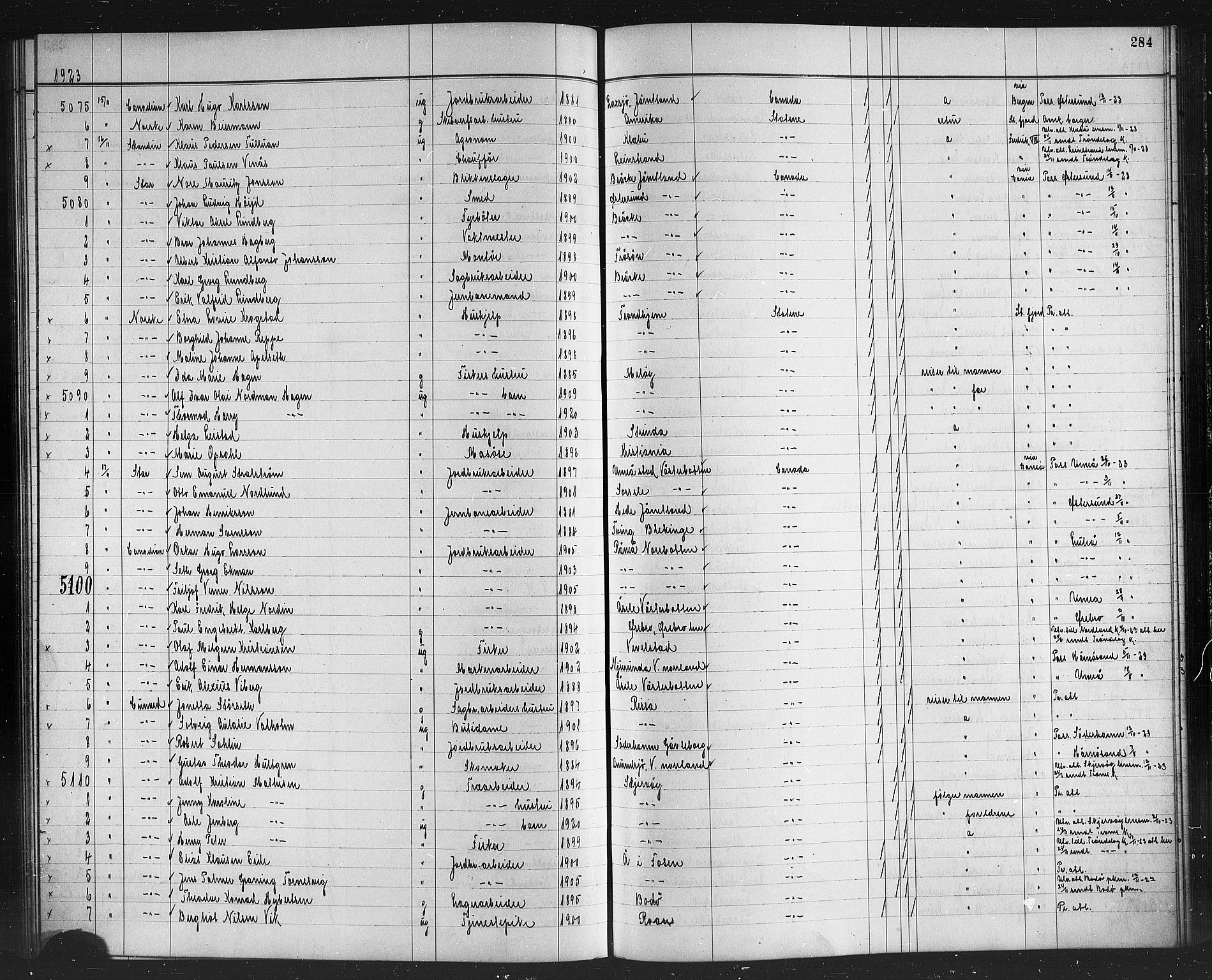 Trondheim politikammer, AV/SAT-A-1887/1/32/L0016: Emigrantprotokoll XV, 1916-1926, p. 284