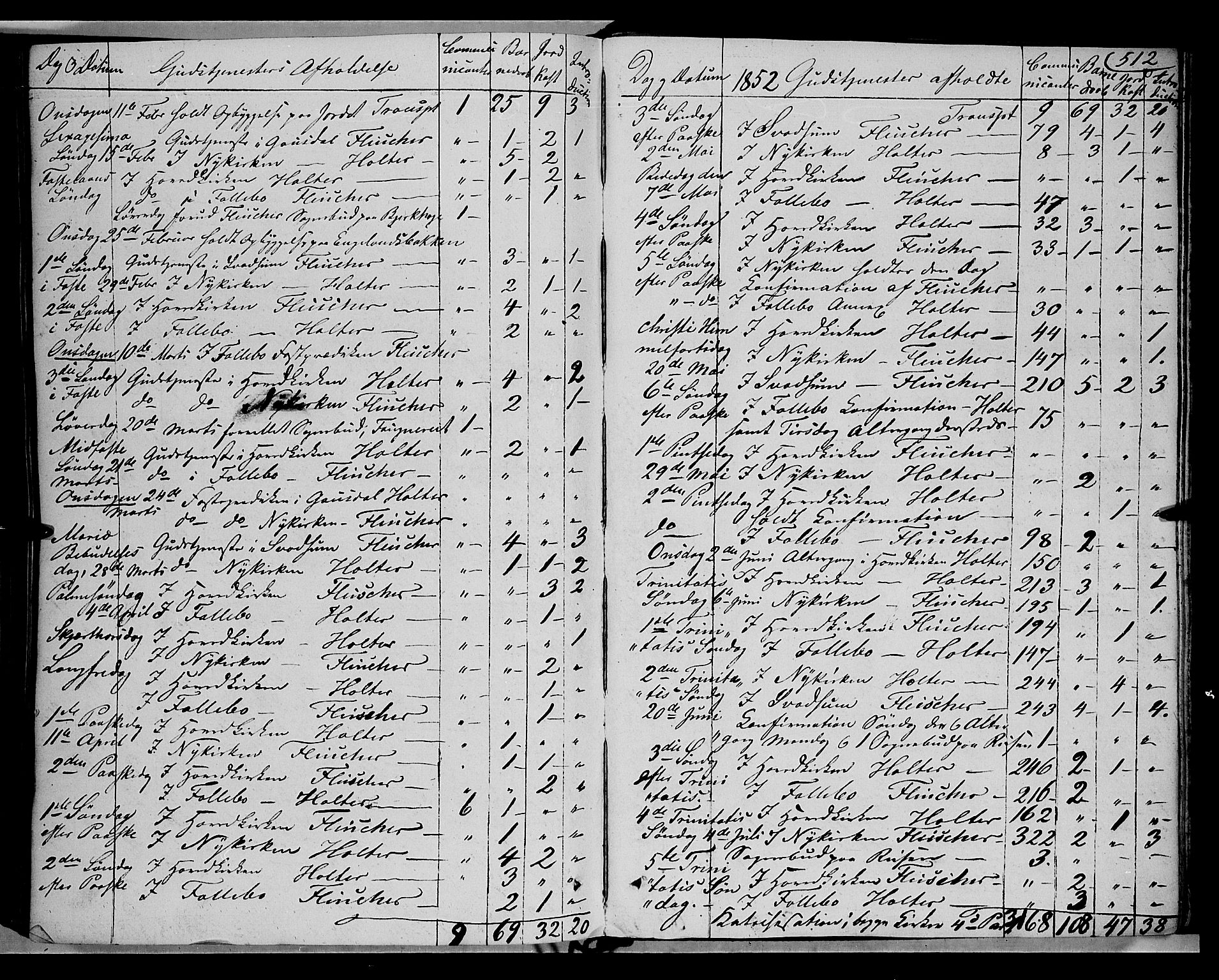 Gausdal prestekontor, SAH/PREST-090/H/Ha/Haa/L0008: Parish register (official) no. 8, 1850-1861, p. 512