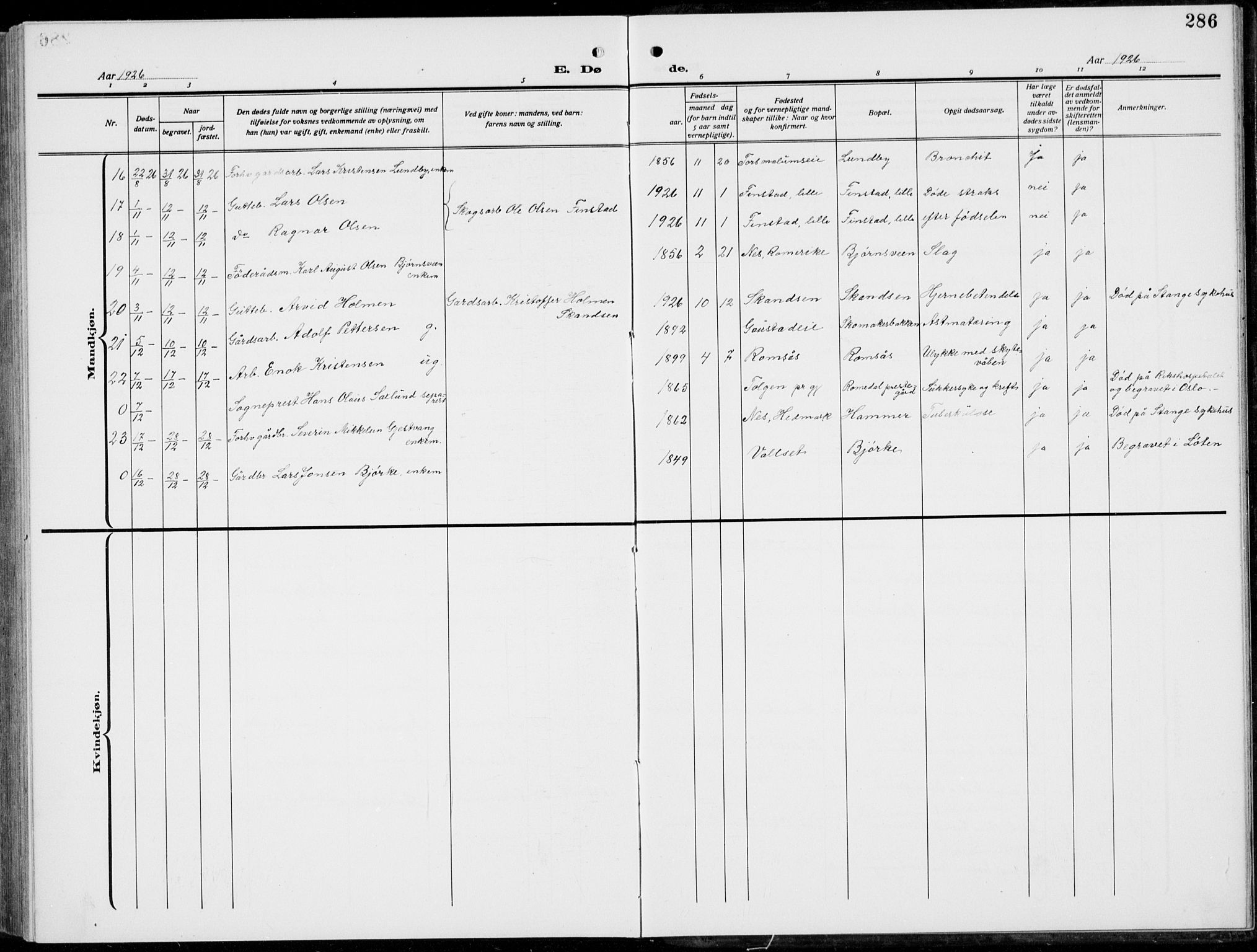 Romedal prestekontor, SAH/PREST-004/L/L0014: Parish register (copy) no. 14, 1915-1939, p. 286