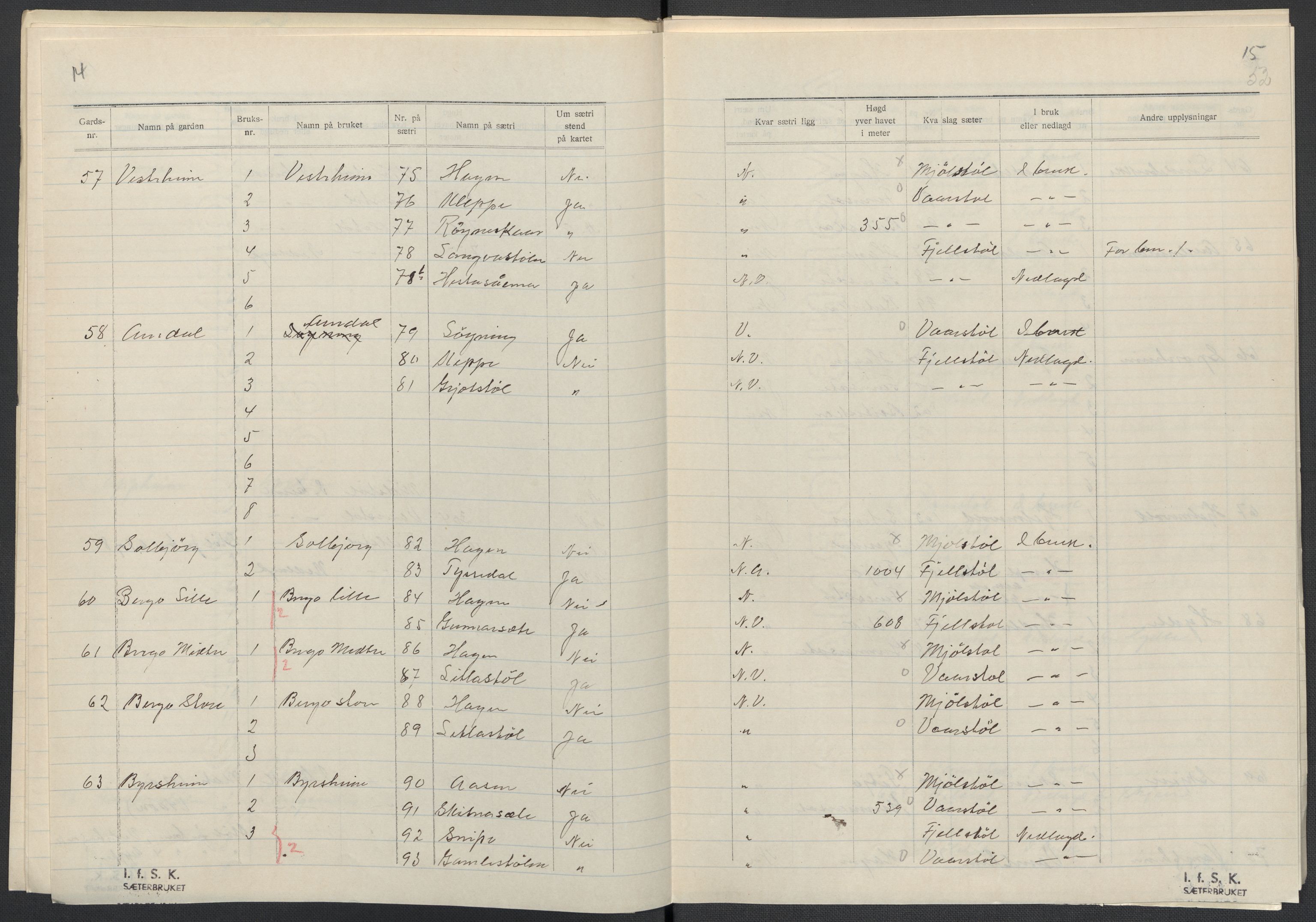 Instituttet for sammenlignende kulturforskning, AV/RA-PA-0424/F/Fc/L0010/0003: Eske B10: / Hordaland (perm XXVII), 1933-1936, p. 52