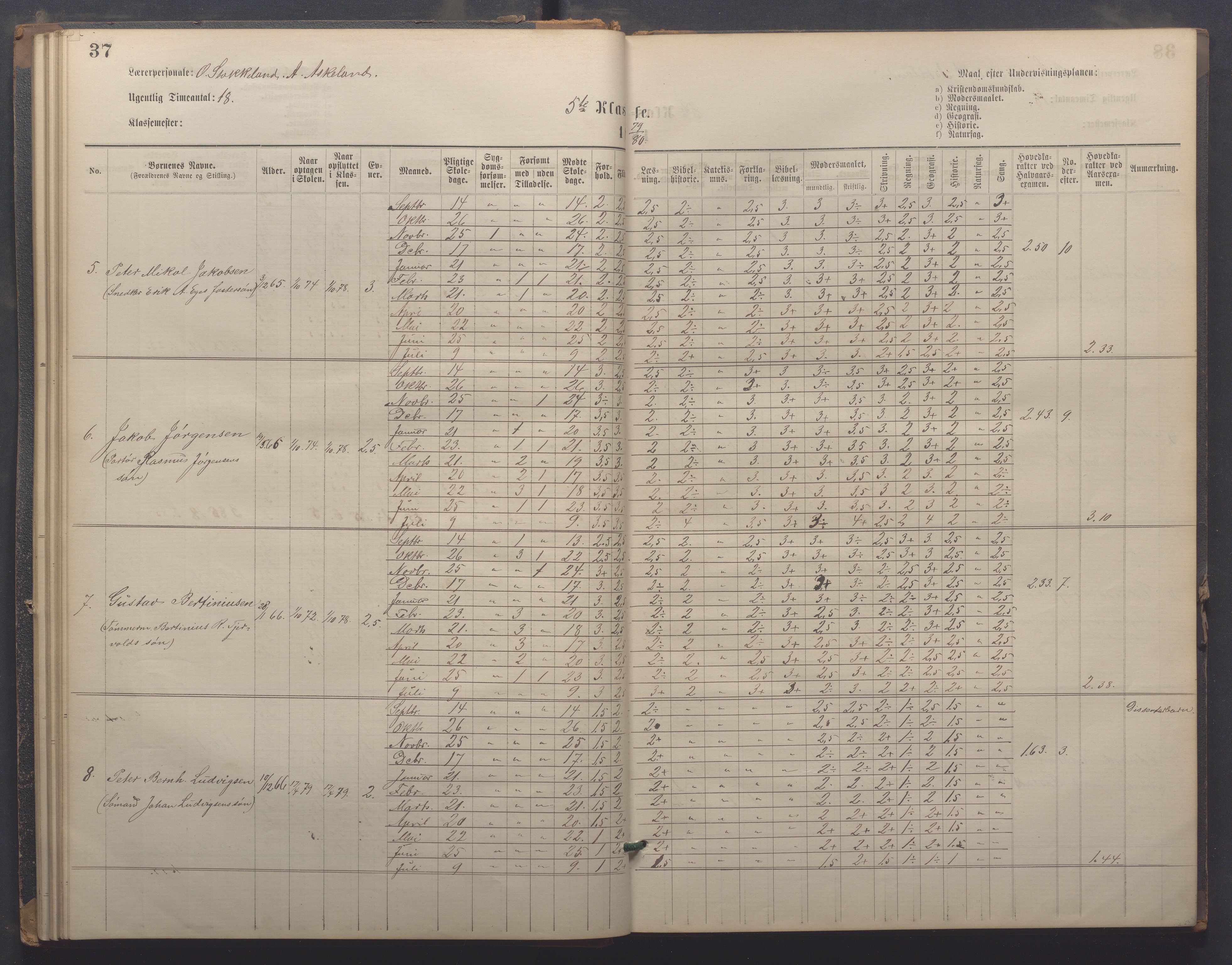 Egersund kommune (Ladested) - Egersund almueskole/folkeskole, IKAR/K-100521/H/L0021: Skoleprotokoll - Almueskolen, 7. klasse, 1878-1886, p. 37