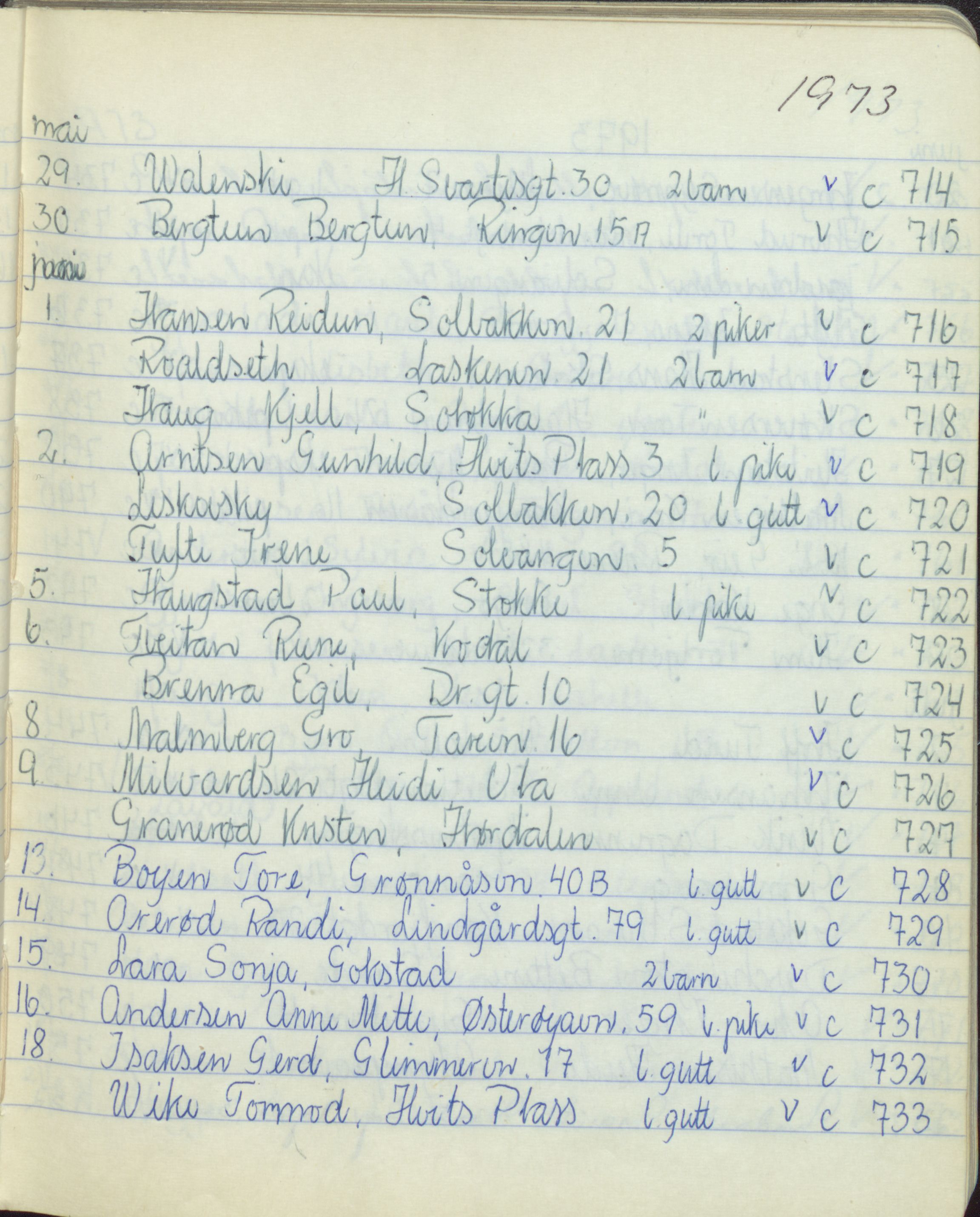 Pa 1494 - Jørgensen, Antonius. Fotograf, VEMU/A-2760/F/Fa, 1927-2004, p. 3075