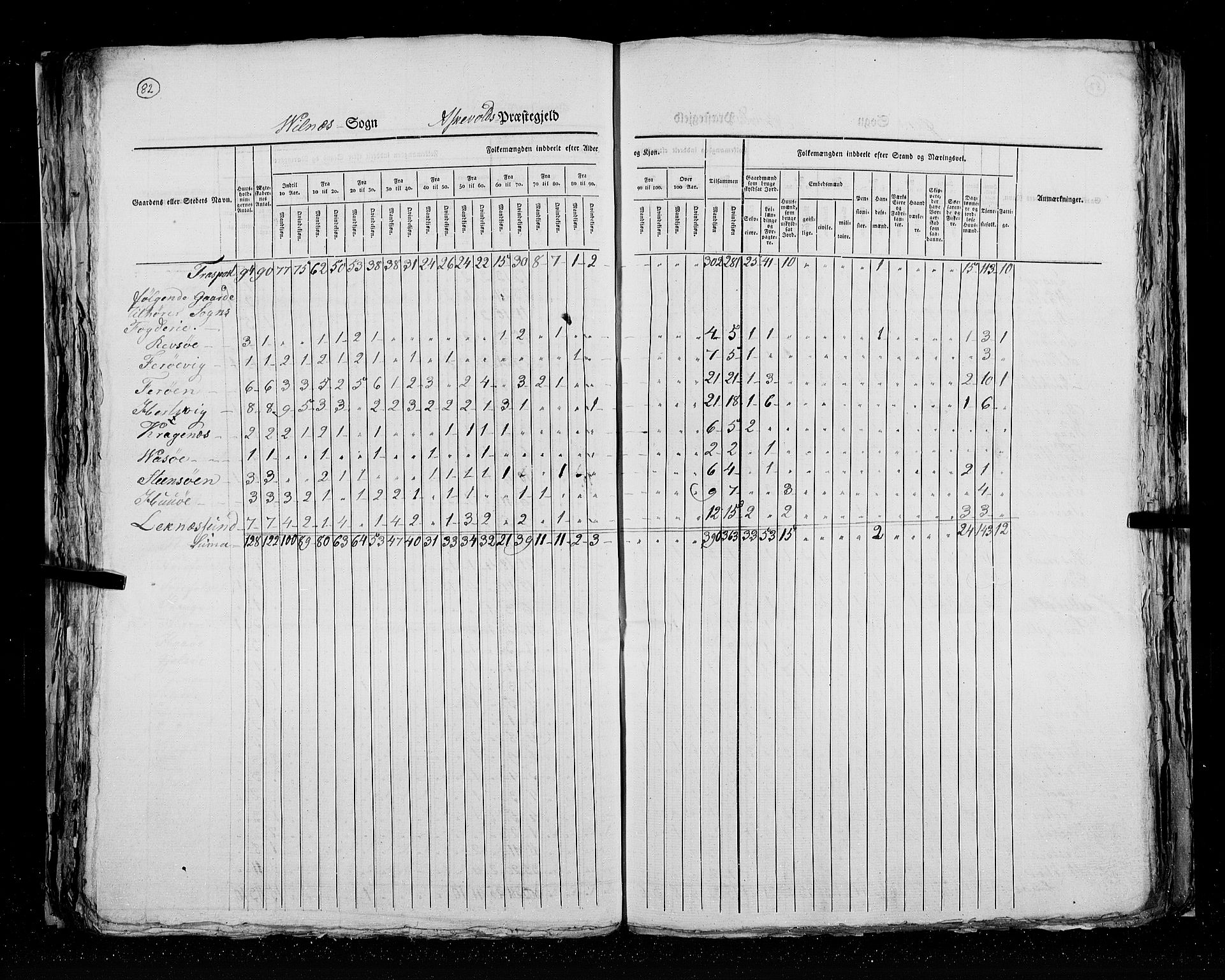 RA, Census 1825, vol. 14: Nordre Bergenhus amt, 1825, p. 82