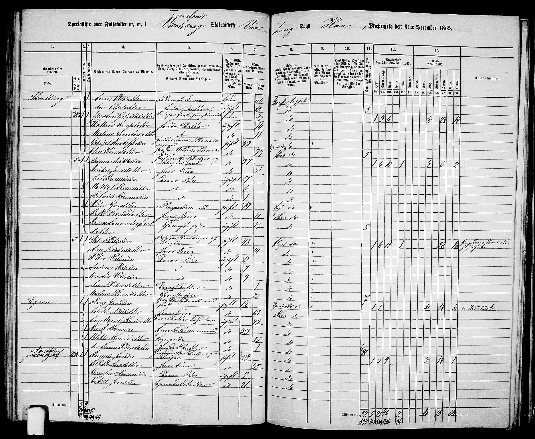 RA, 1865 census for Hå, 1865, p. 88