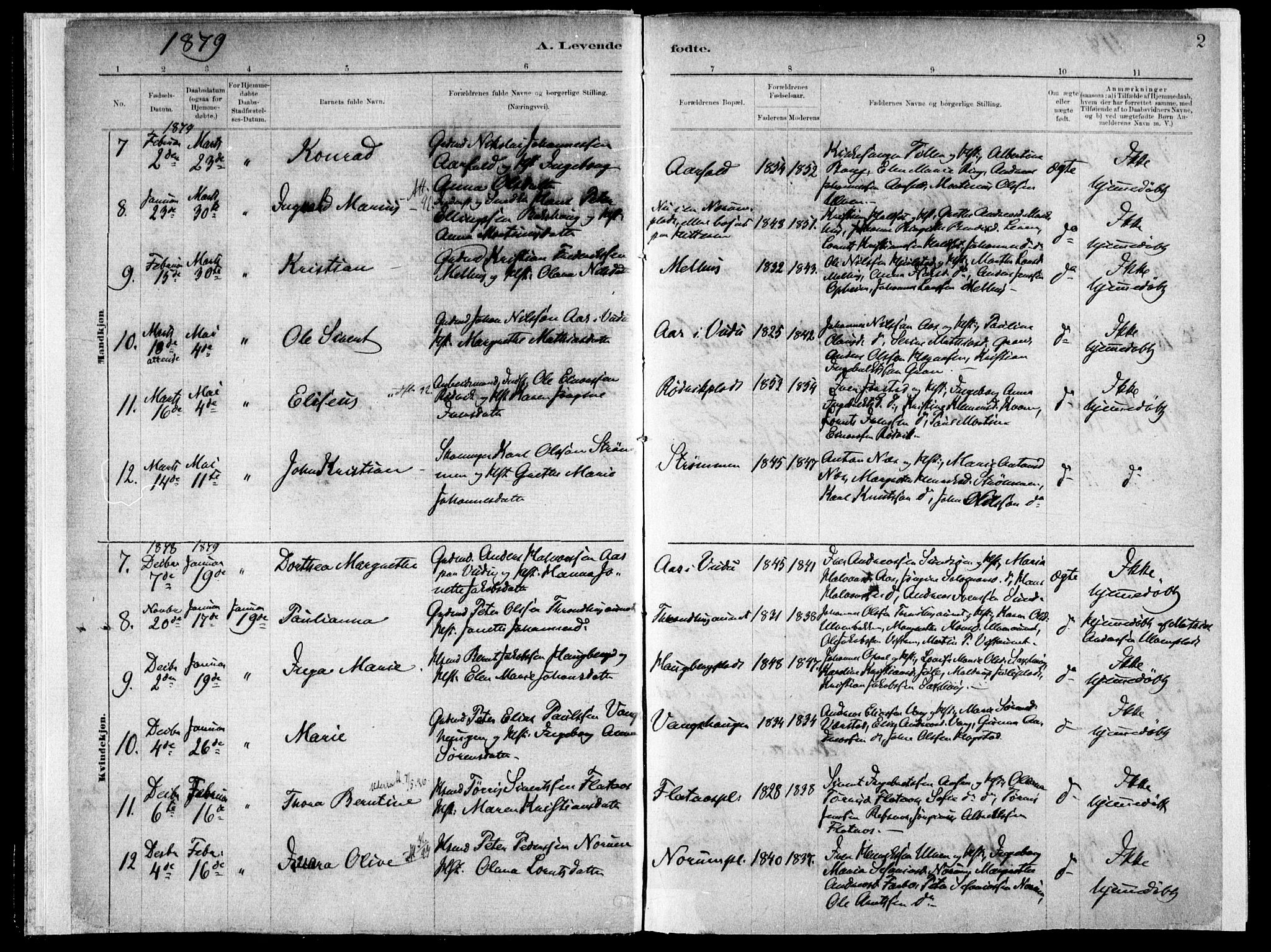 Ministerialprotokoller, klokkerbøker og fødselsregistre - Nord-Trøndelag, SAT/A-1458/730/L0285: Parish register (official) no. 730A10, 1879-1914, p. 2