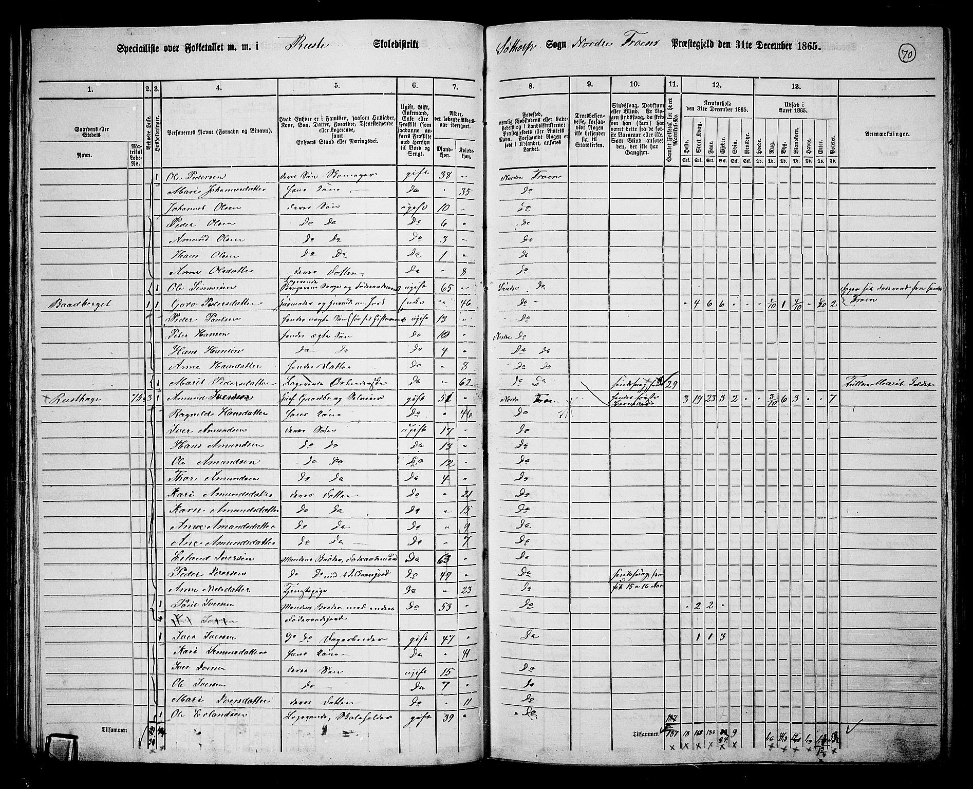 RA, 1865 census for Nord-Fron, 1865, p. 69