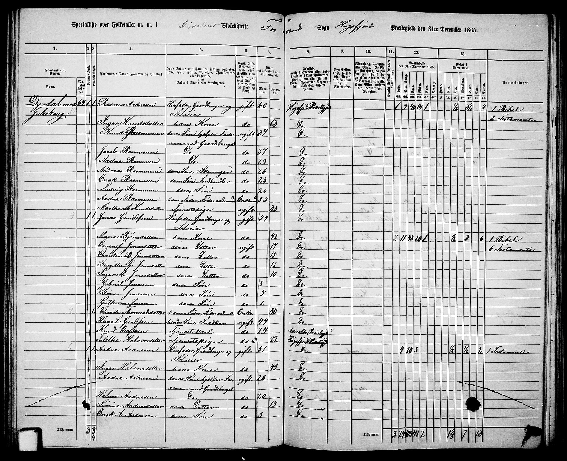 RA, 1865 census for Høgsfjord, 1865, p. 92