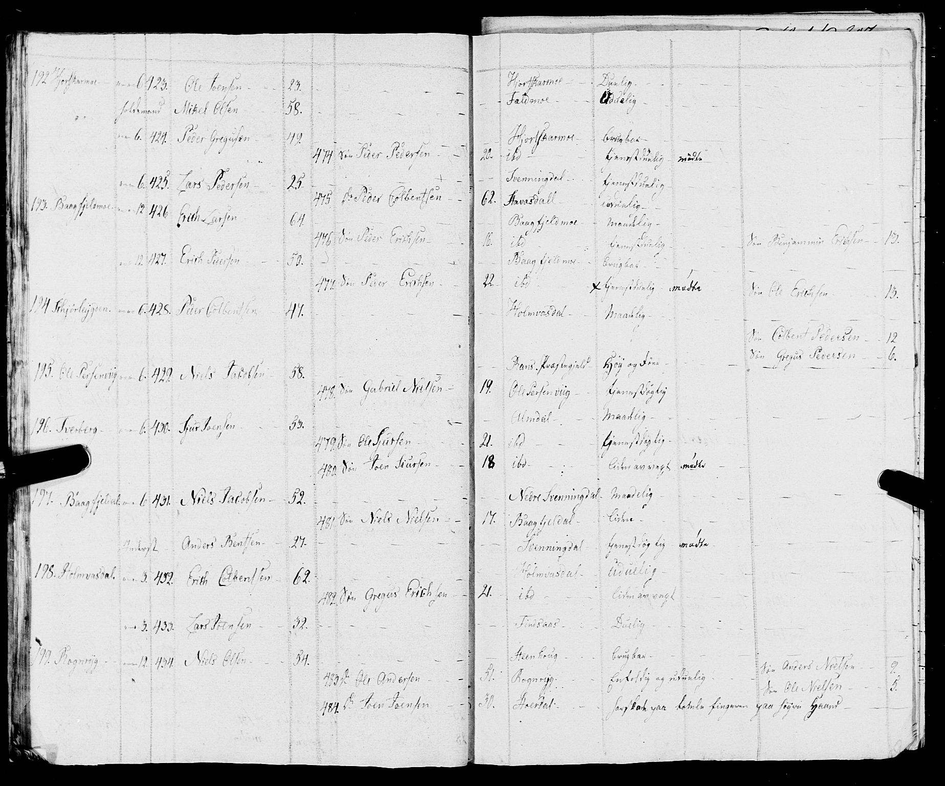 Fylkesmannen i Nordland, AV/SAT-A-0499/1.1/R/Ra/L0009: Innrulleringsmanntall for Vefsn, 1809-1829, p. 347
