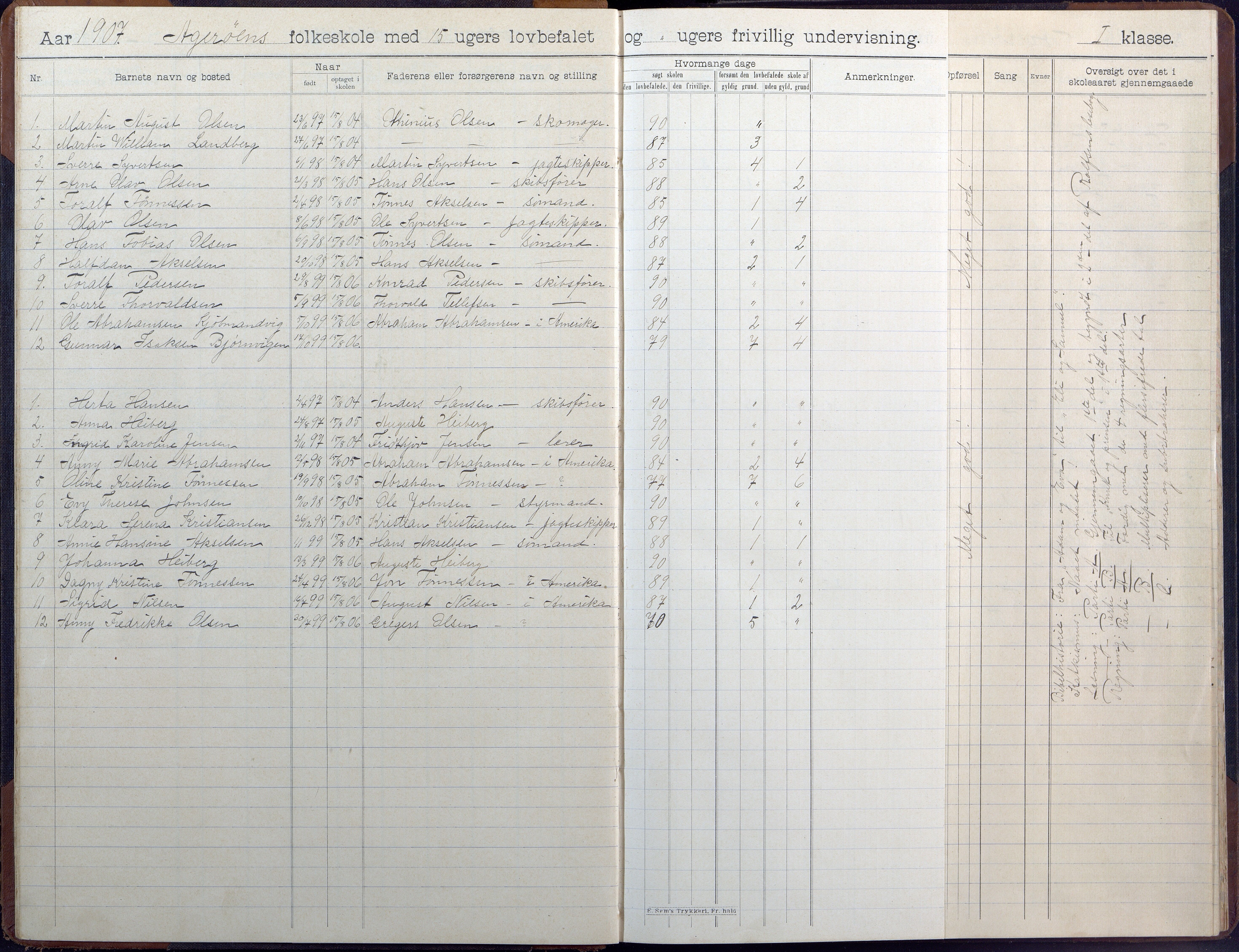 Høvåg kommune, AAKS/KA0927-PK/1/05/L0404: Skoleprotokoll, Åkerøy skole, 1903-1955