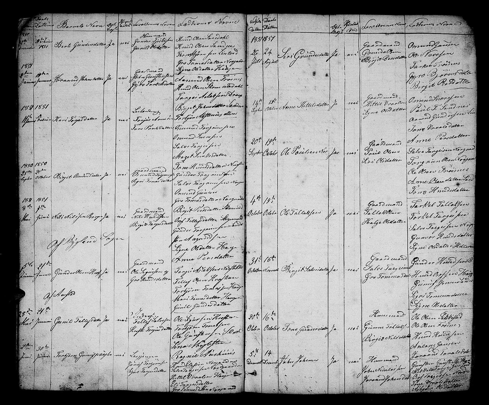 Bygland sokneprestkontor, AV/SAK-1111-0006/F/Fb/Fbc/L0001: Parish register (copy) no. B 1, 1848-1894, p. 4