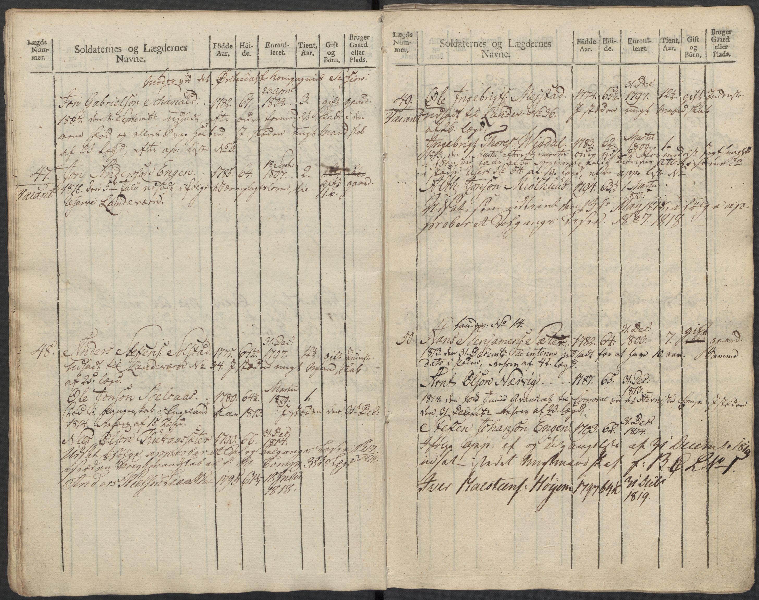 Generalitets- og kommissariatskollegiet, Det kongelige norske kommissariatskollegium, AV/RA-EA-5420/E/Eh/L0083c: 2. Trondheimske nasjonale infanteriregiment, 1810, p. 342