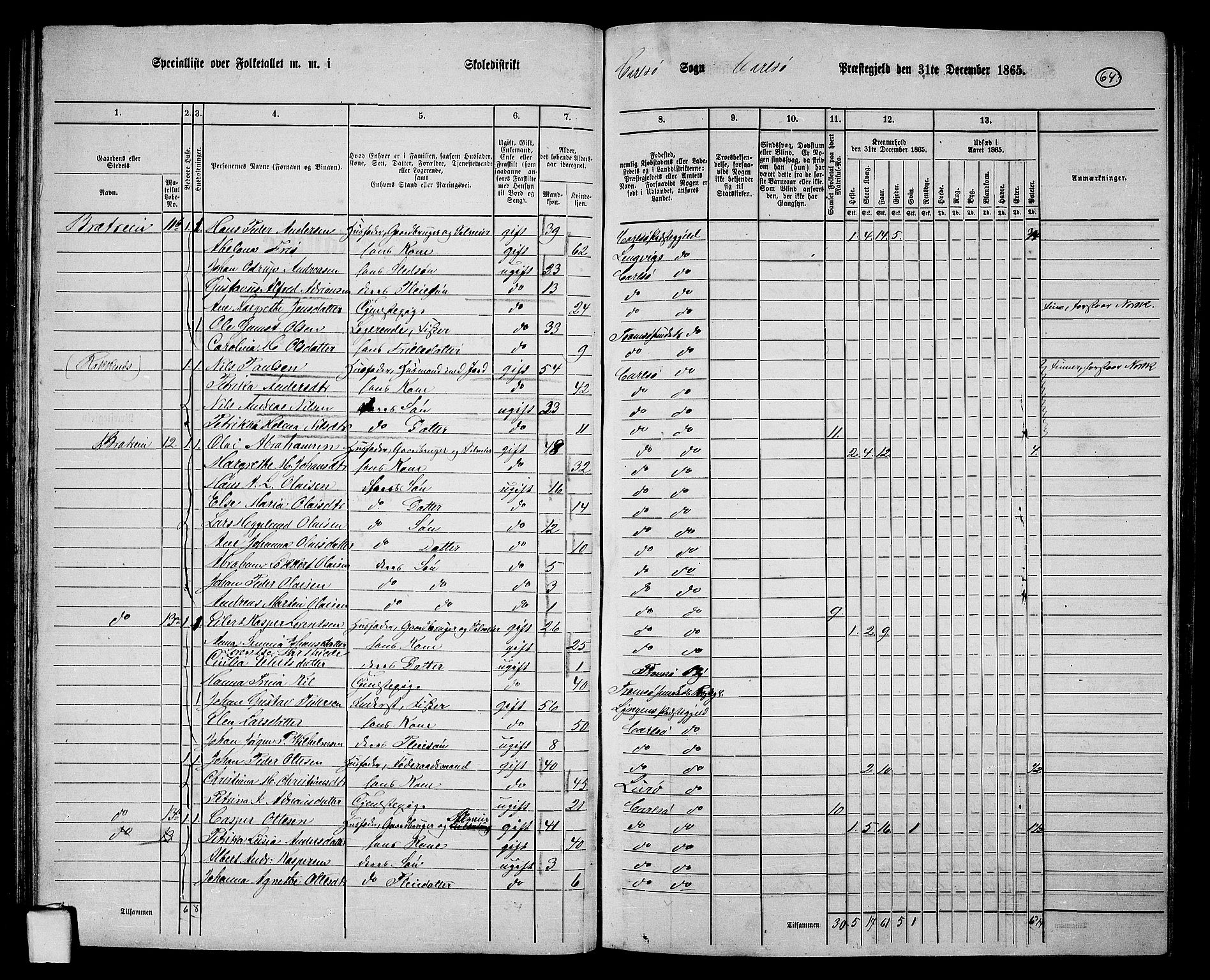 RA, 1865 census for Karlsøy, 1865, p. 64