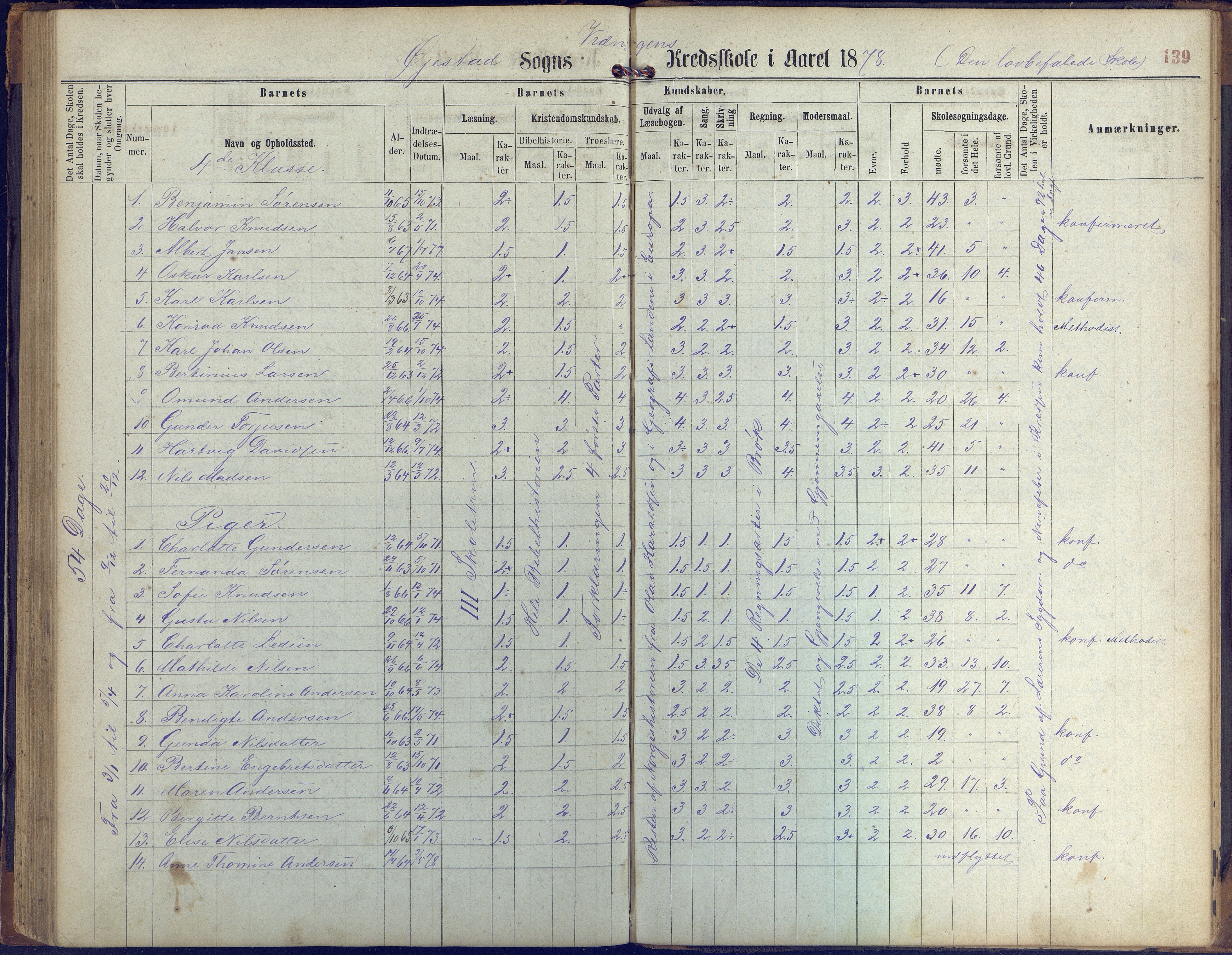 Øyestad kommune frem til 1979, AAKS/KA0920-PK/06/06K/L0005: Protokoll, 1863-1880, p. 139