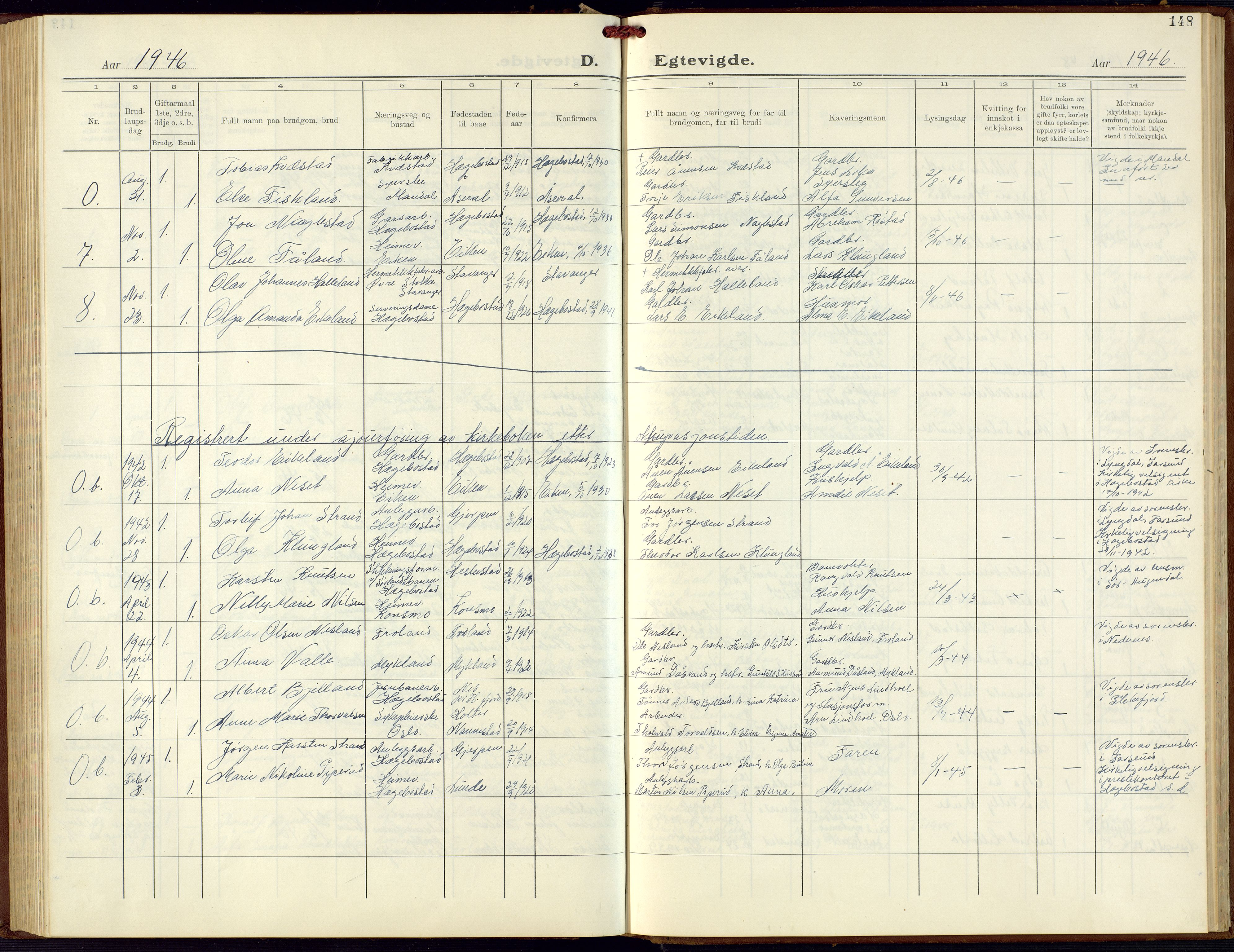 Hægebostad sokneprestkontor, AV/SAK-1111-0024/F/Fb/Fba/L0006: Parish register (copy) no. B 6, 1931-1970, p. 148