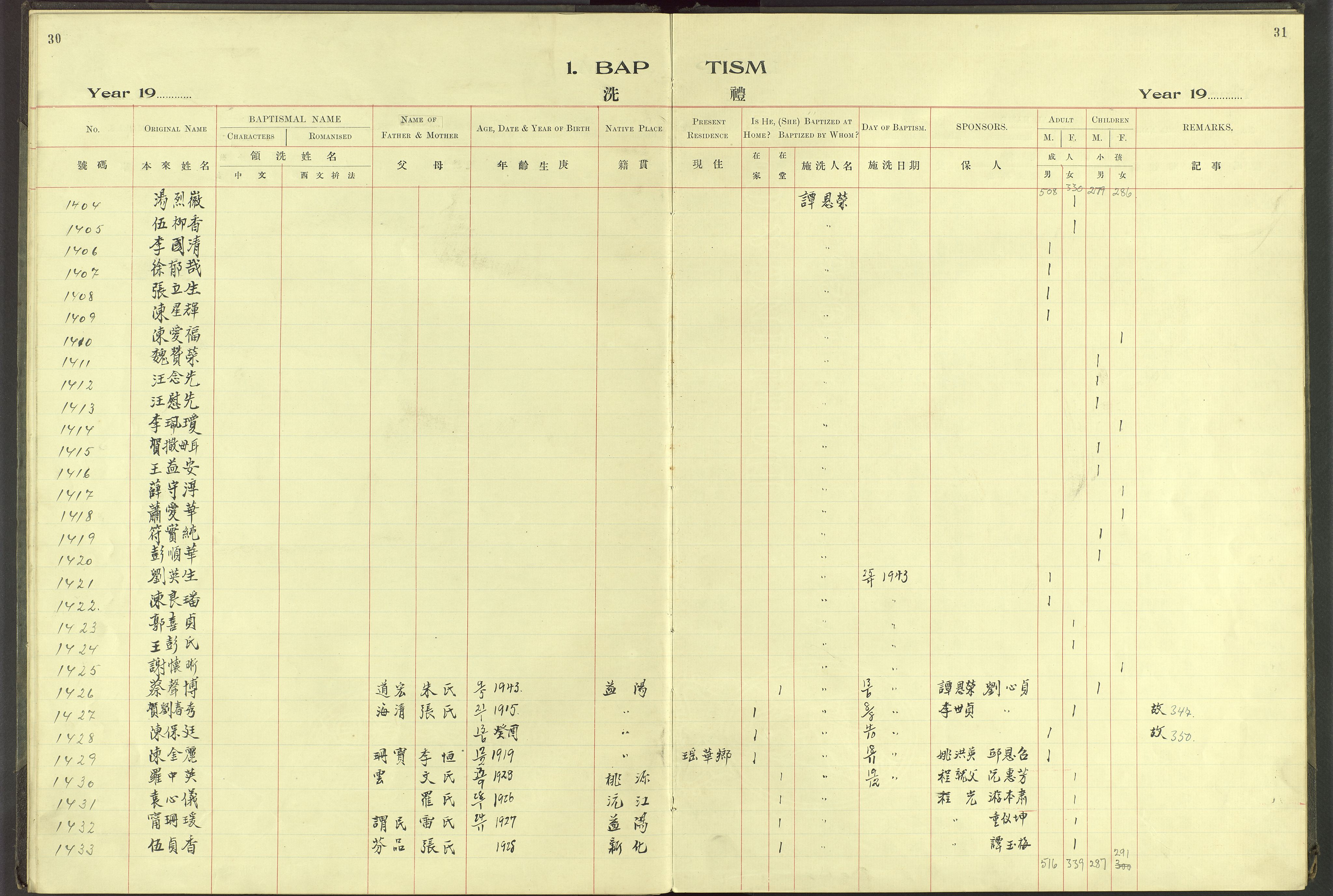 Det Norske Misjonsselskap - utland - Kina (Hunan), VID/MA-A-1065/Dm/L0062: Parish register (official) no. 100, 1931-1947, p. 30-31