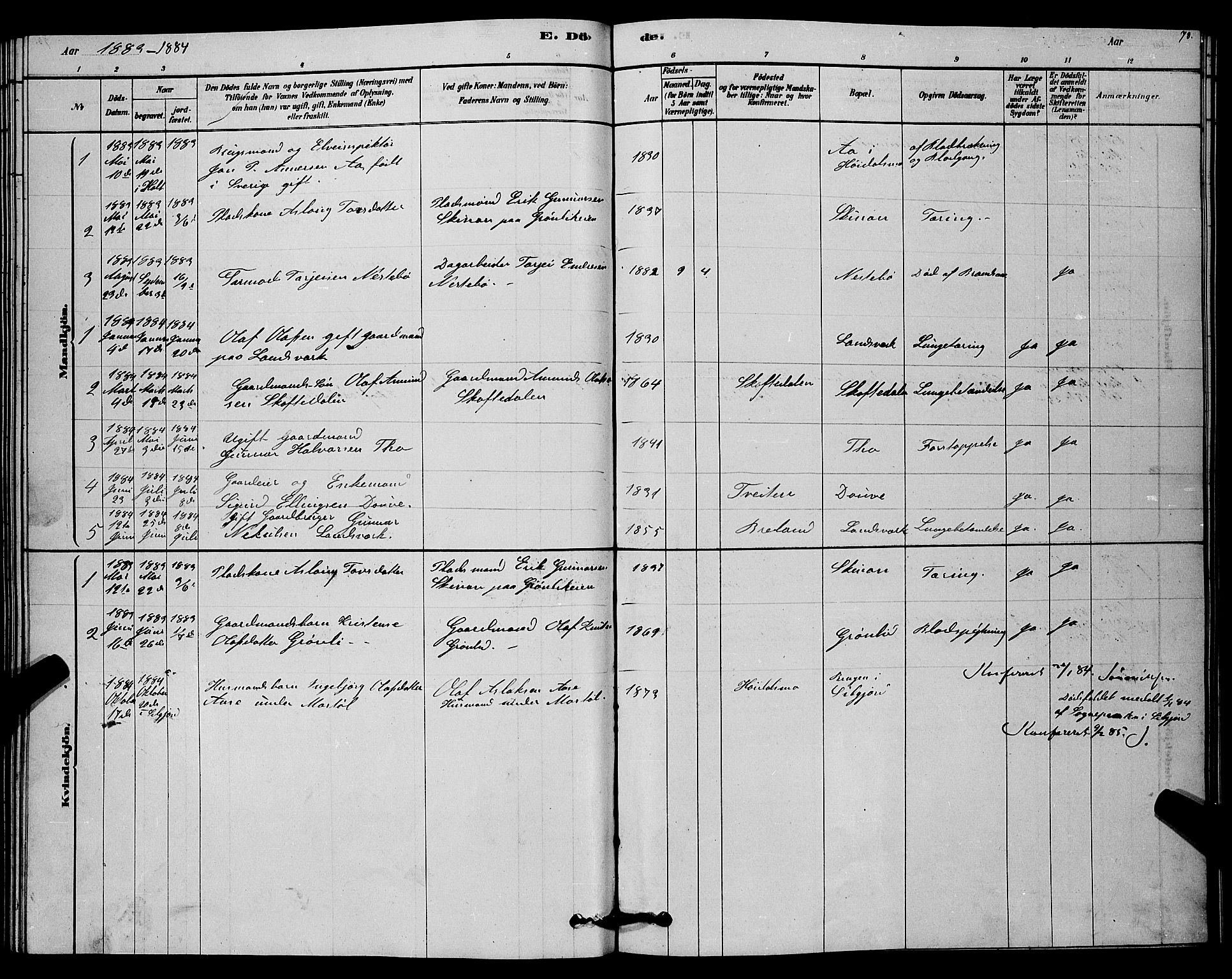 Lårdal kirkebøker, AV/SAKO-A-284/G/Gc/L0003: Parish register (copy) no. III 3, 1878-1890, p. 78