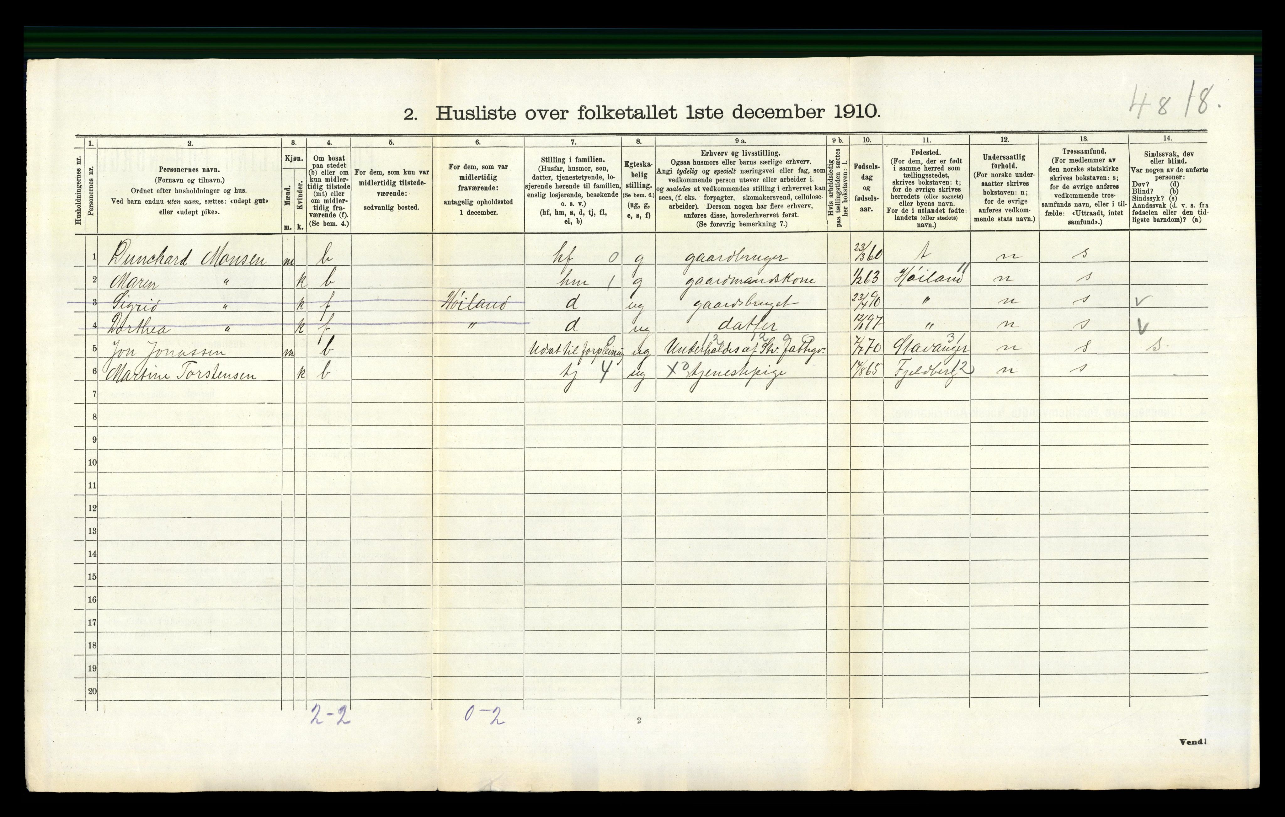 RA, 1910 census for Håland, 1910, p. 1232