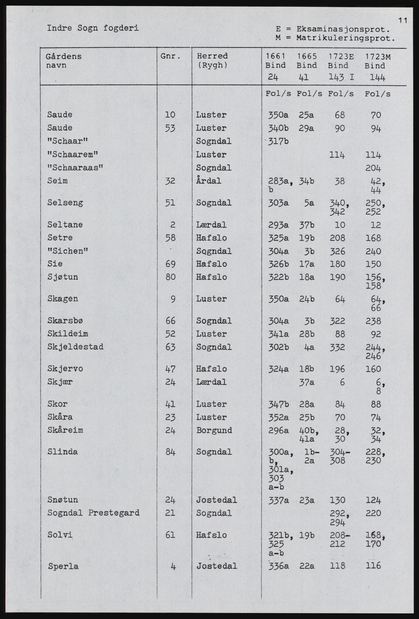 Rentekammeret inntil 1814, Realistisk ordnet avdeling, AV/RA-EA-4070, 1661-1723, p. 1111