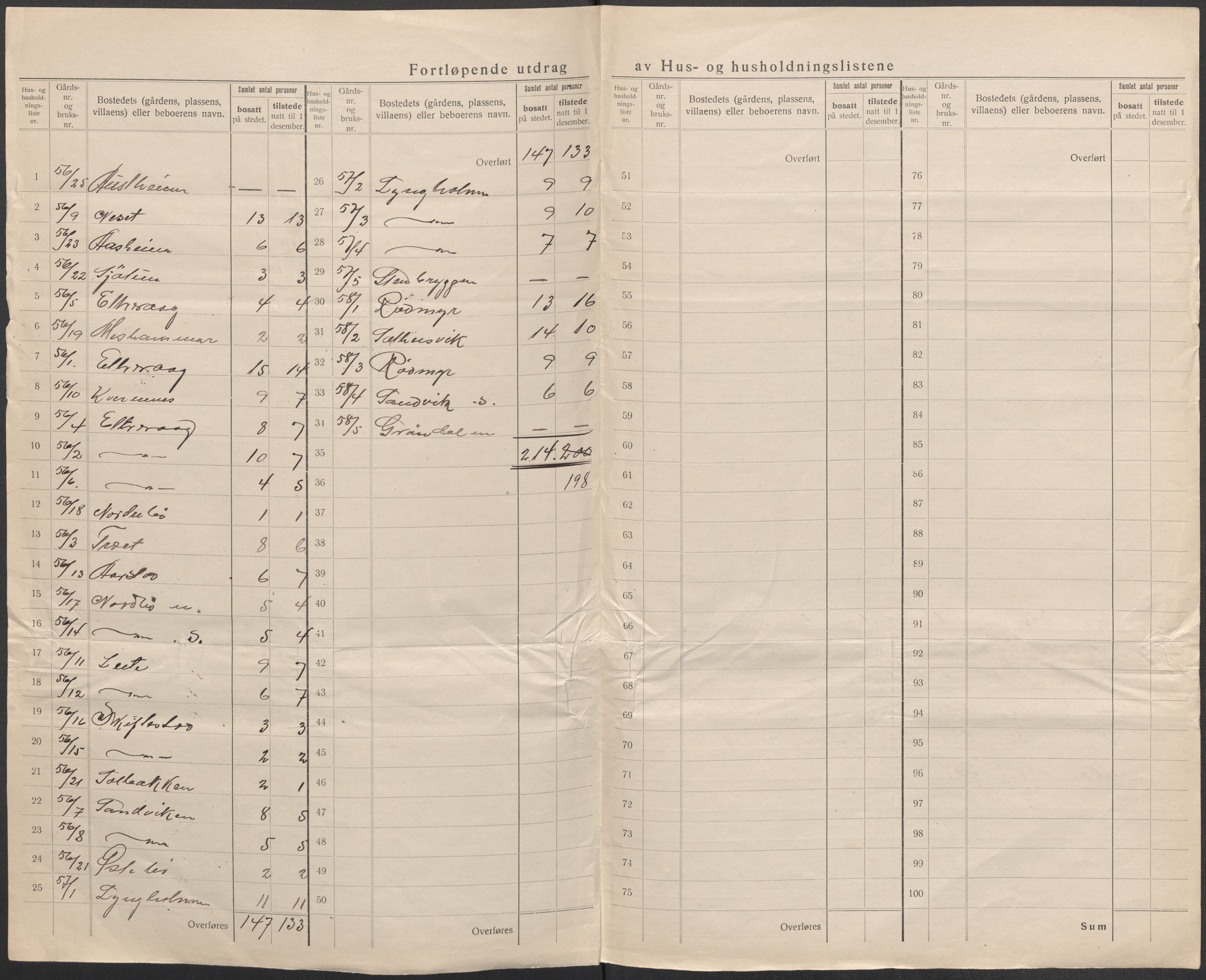 SAB, 1920 census for Sveio, 1920, p. 15