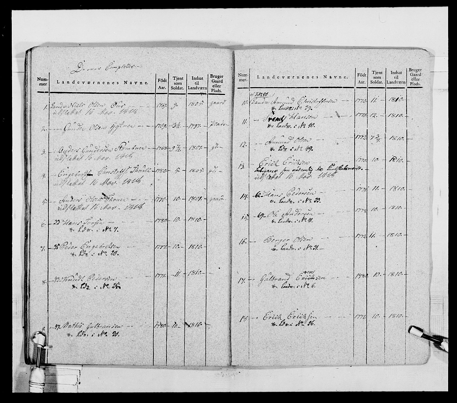 Generalitets- og kommissariatskollegiet, Det kongelige norske kommissariatskollegium, AV/RA-EA-5420/E/Eh/L0027: Skiløperkompaniene, 1812-1832, p. 235