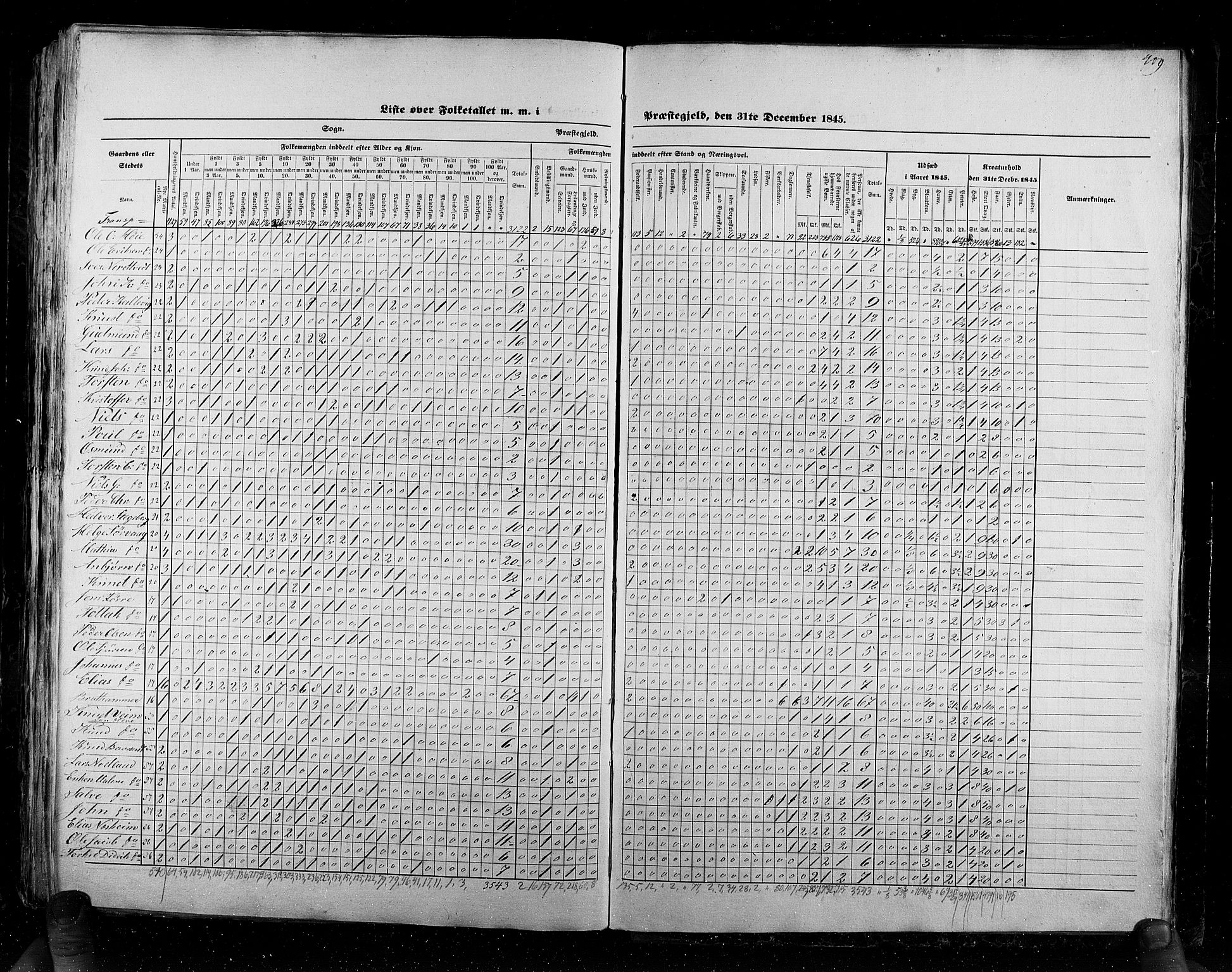 RA, Census 1845, vol. 6: Lister og Mandal amt og Stavanger amt, 1845, p. 409